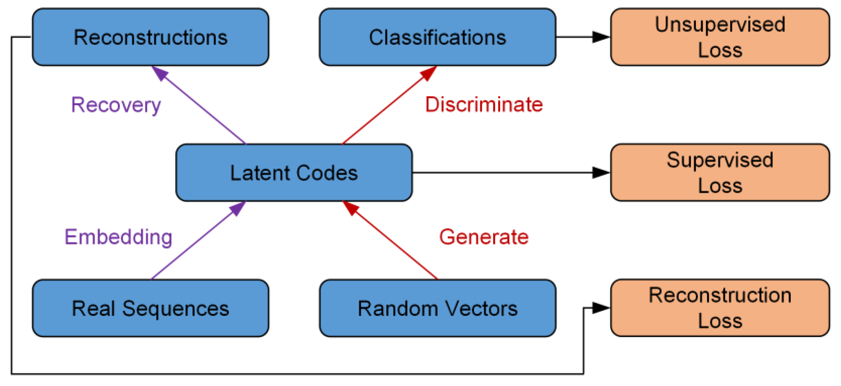Sensors 25 00493 g004