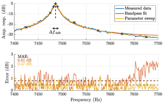 A Magnetoelectric Distance Estimation System for Relative