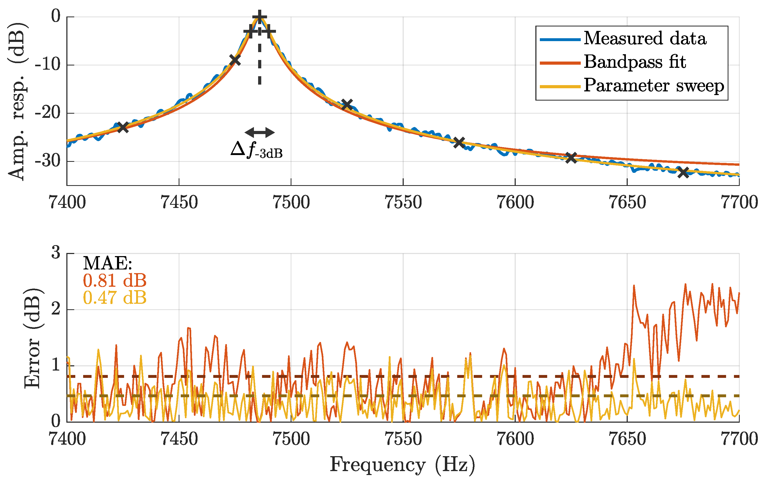 Sensors 25 00495 g003