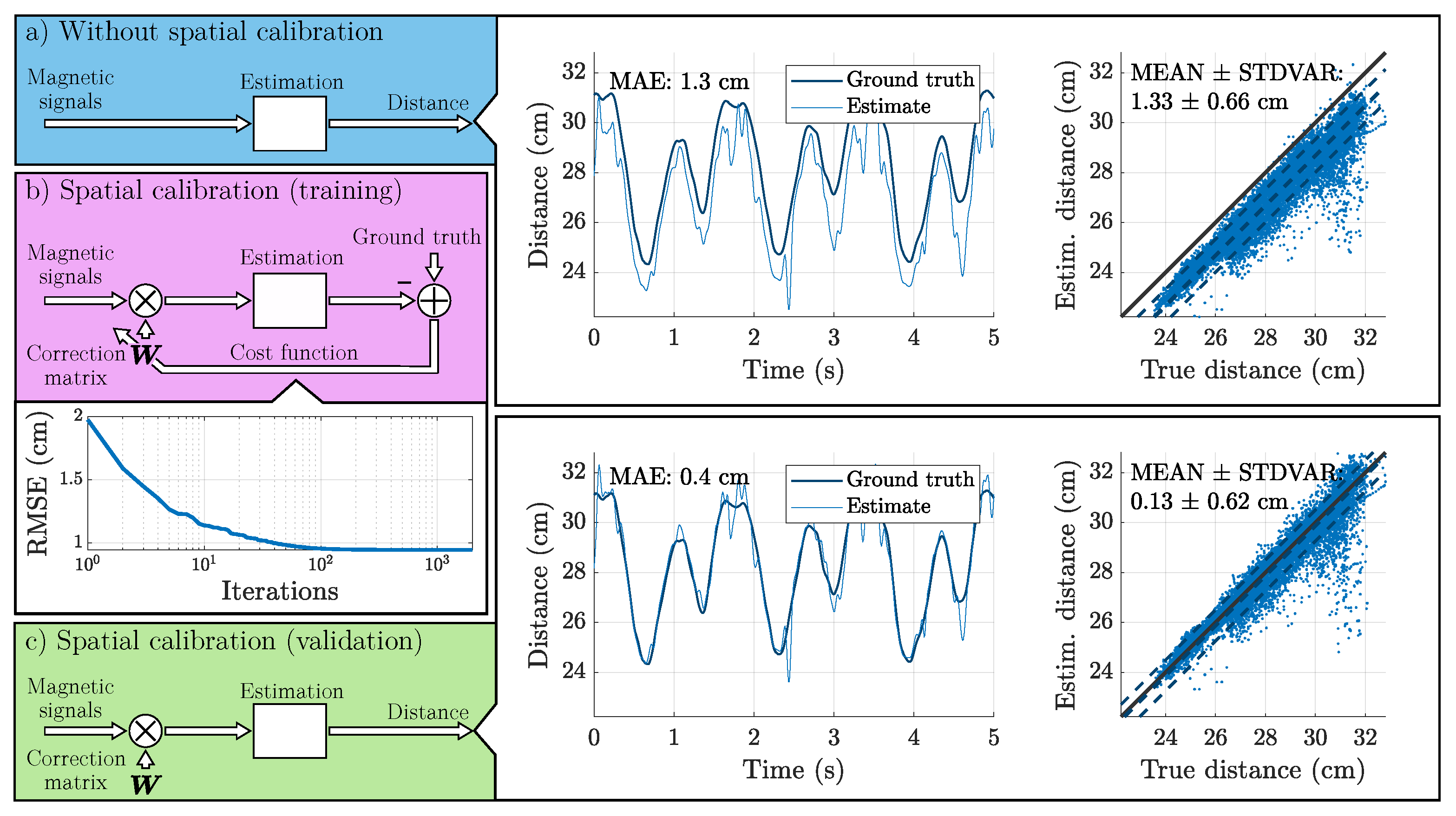 Sensors 25 00495 g004