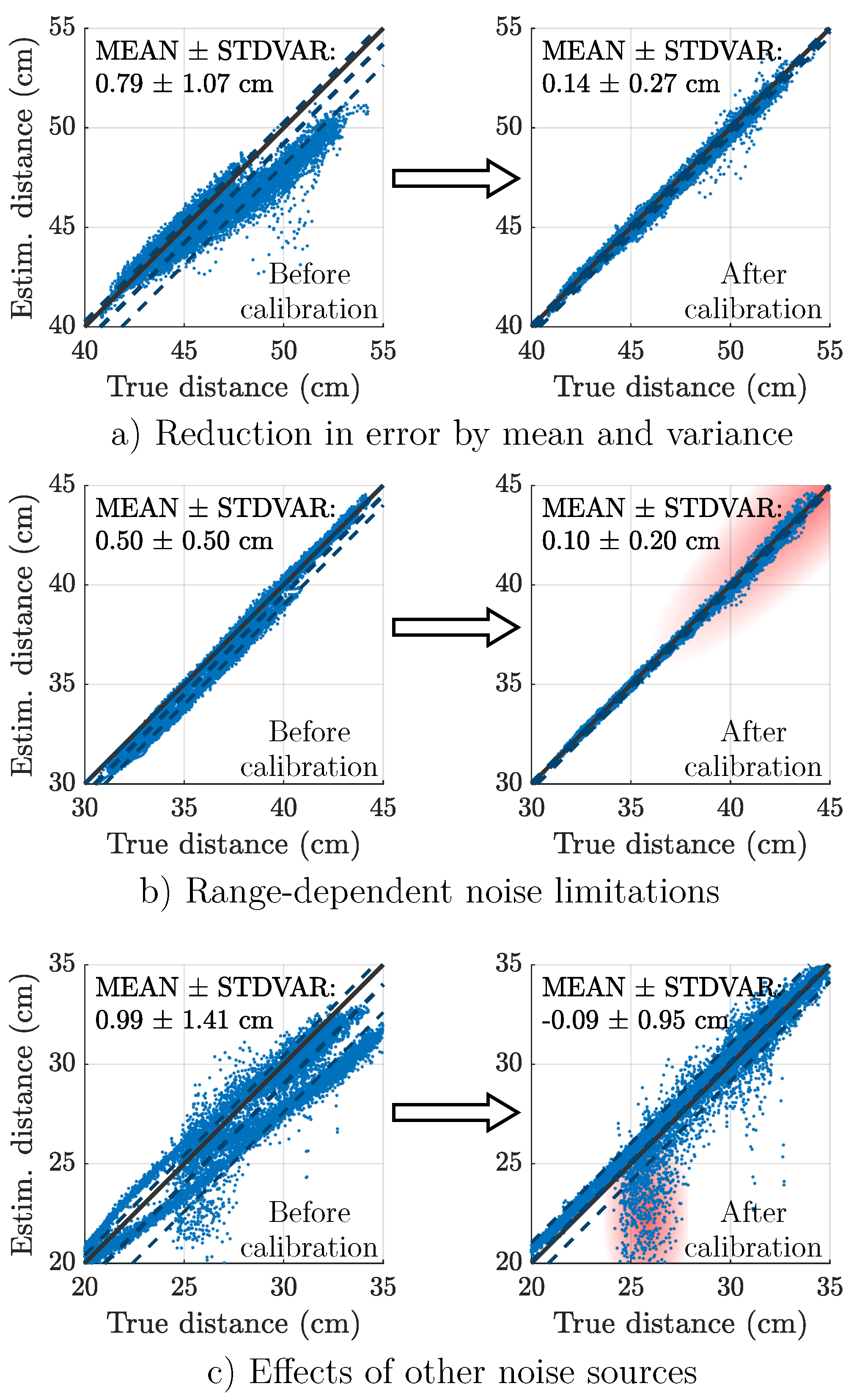 Sensors 25 00495 g006