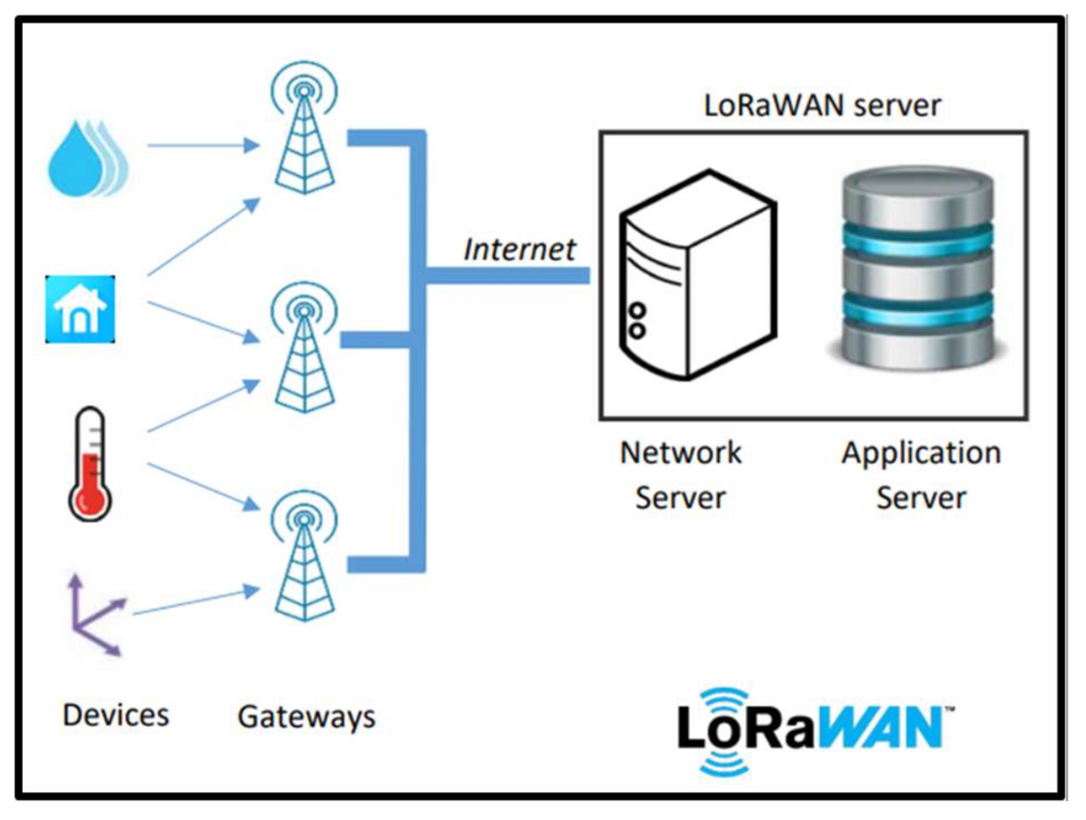 Sensors 25 00496 g001