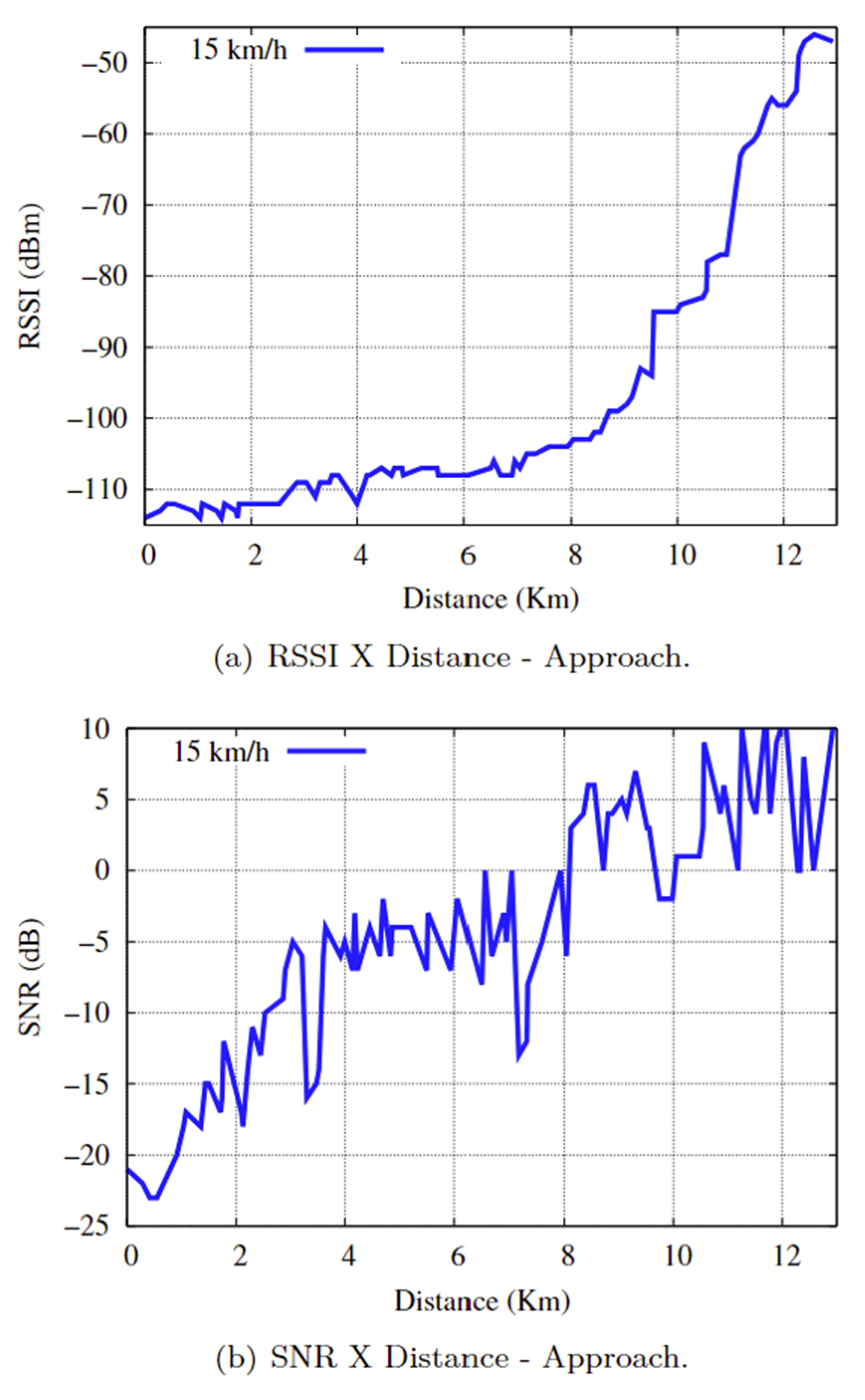 Sensors 25 00496 g016