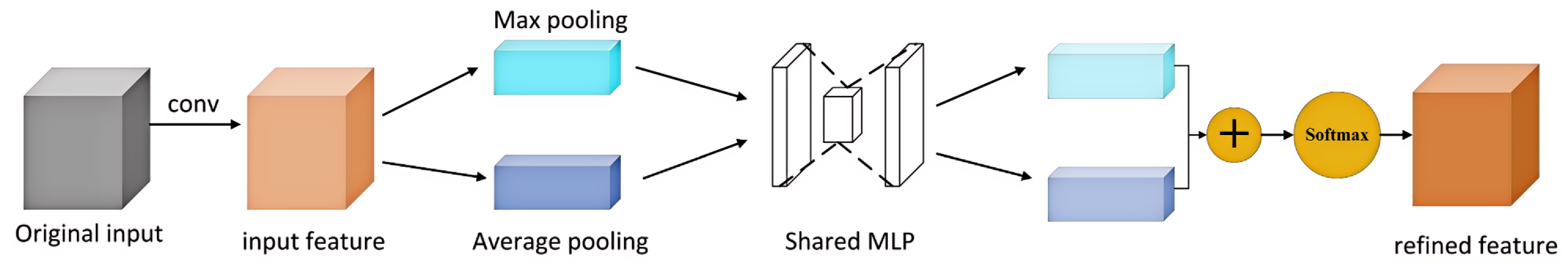 Sensors 25 00497 g003