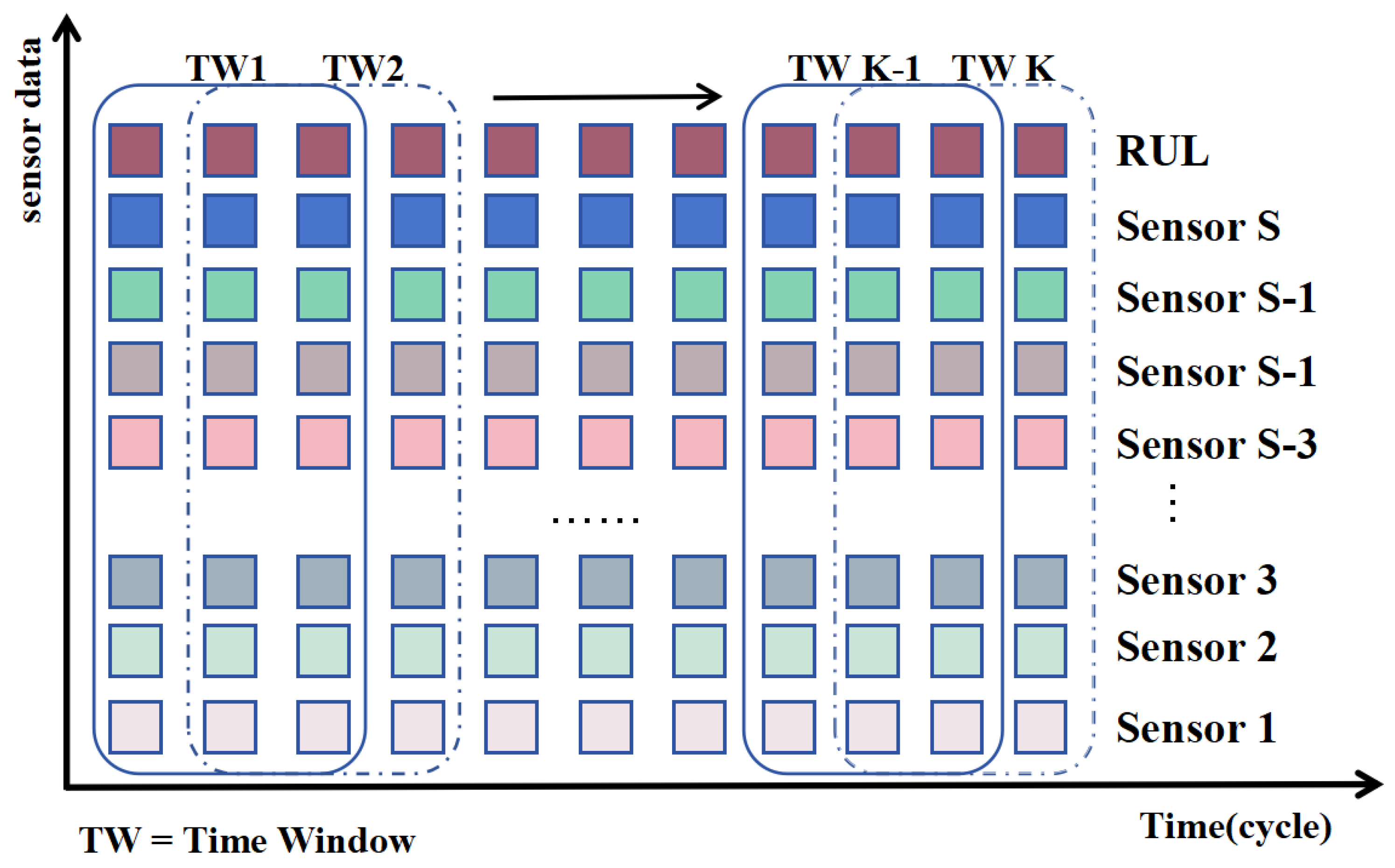 Sensors 25 00497 g007