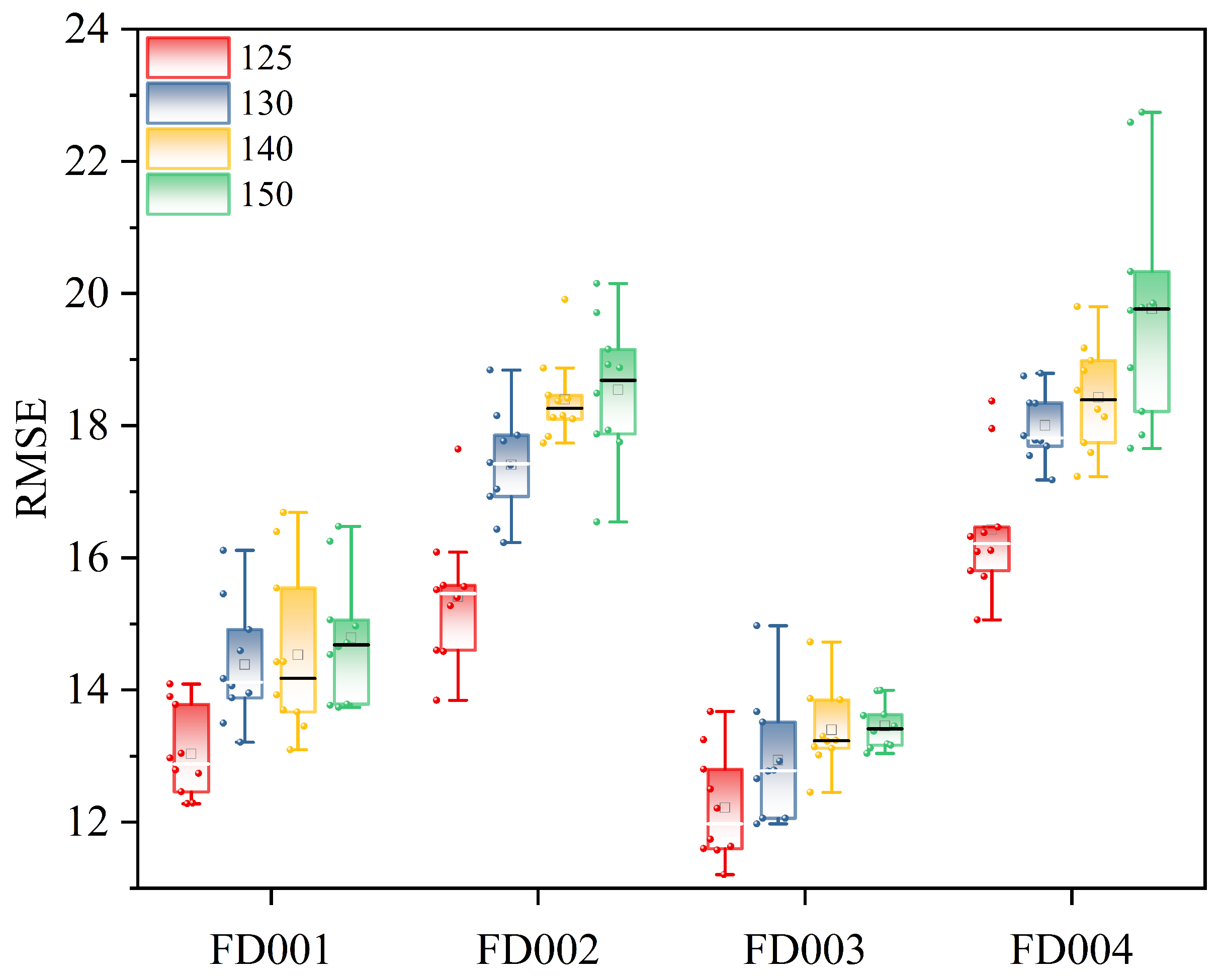 Sensors 25 00497 g009