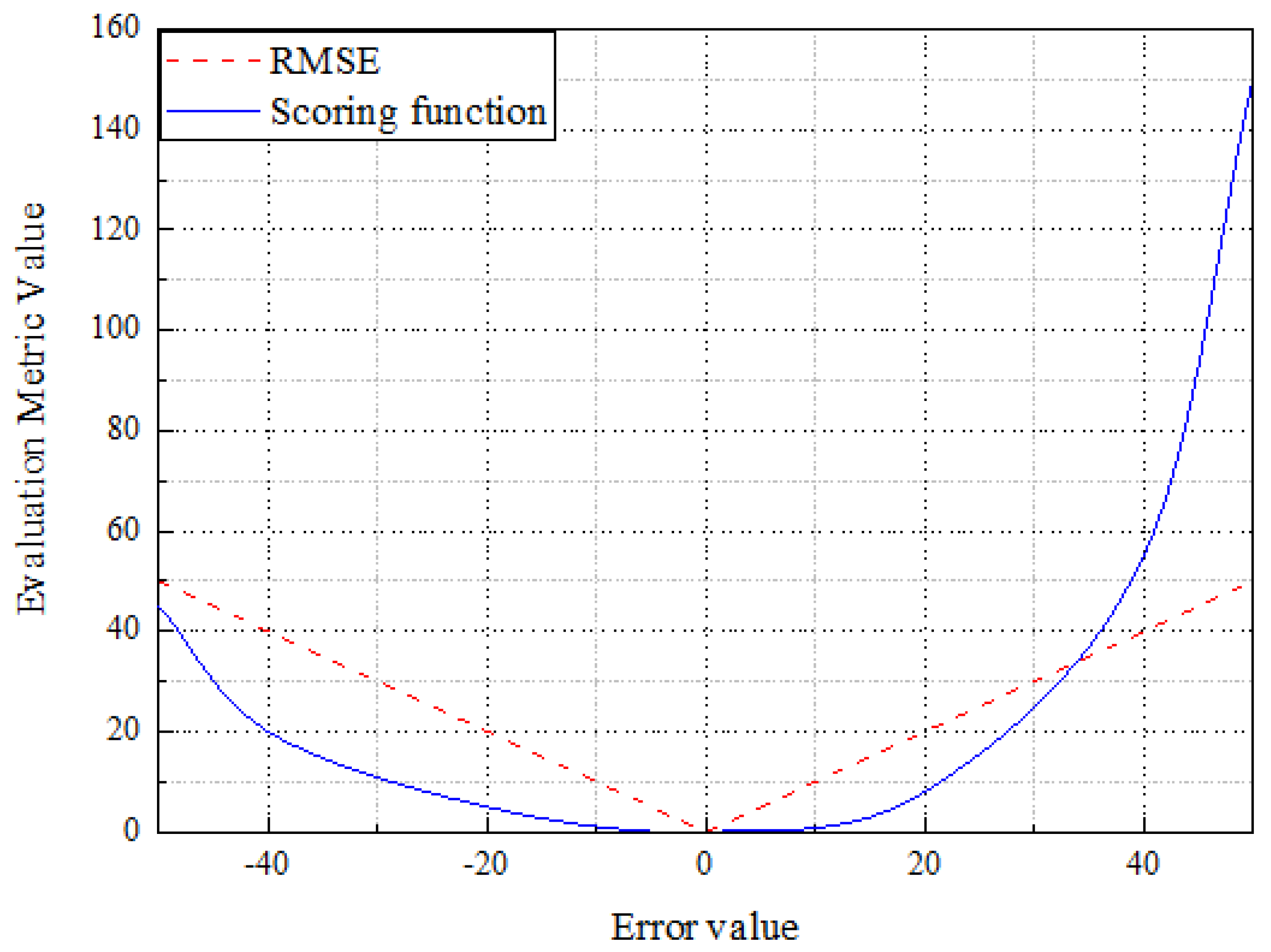 Sensors 25 00497 g010