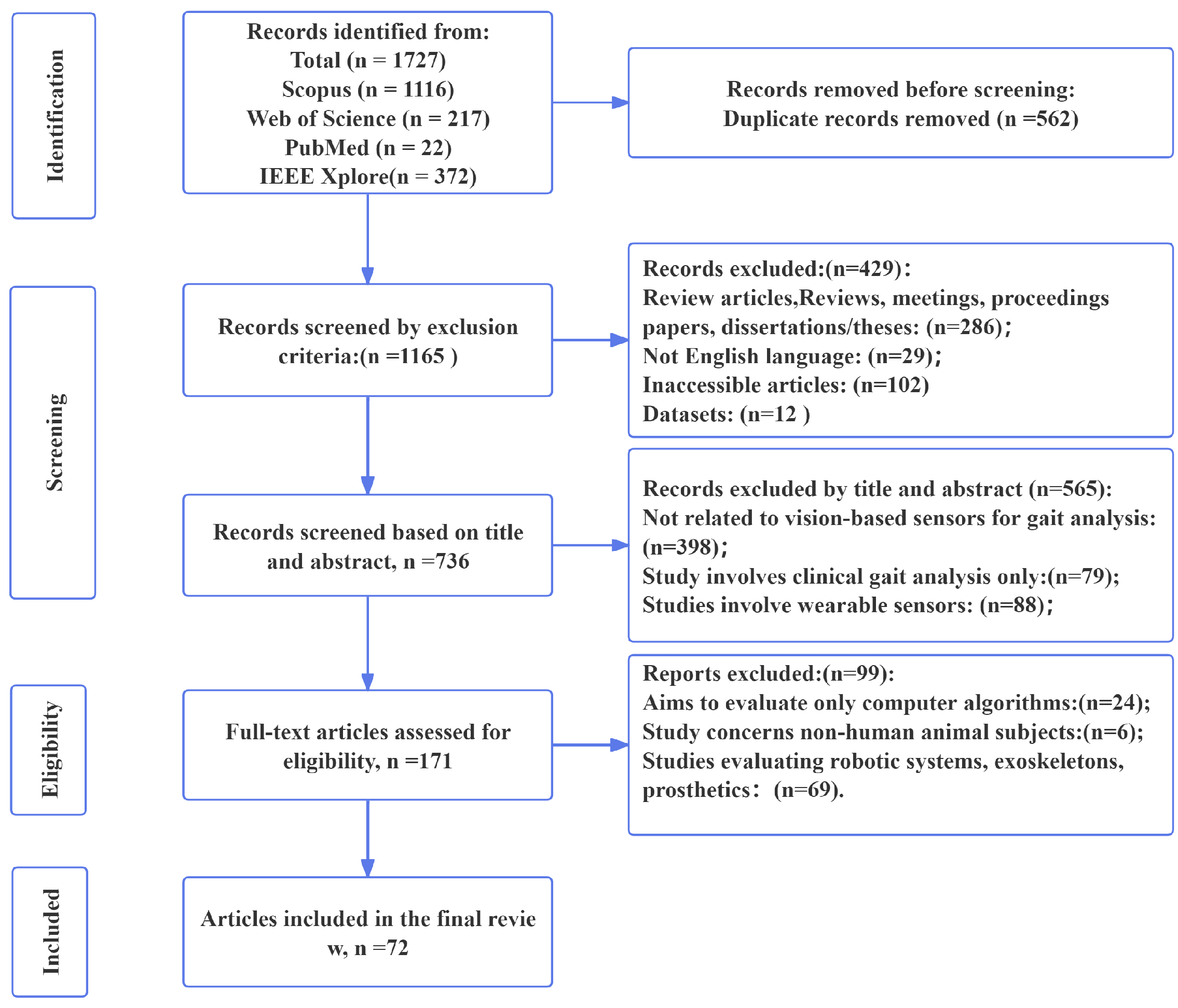 Sensors 25 00498 g002