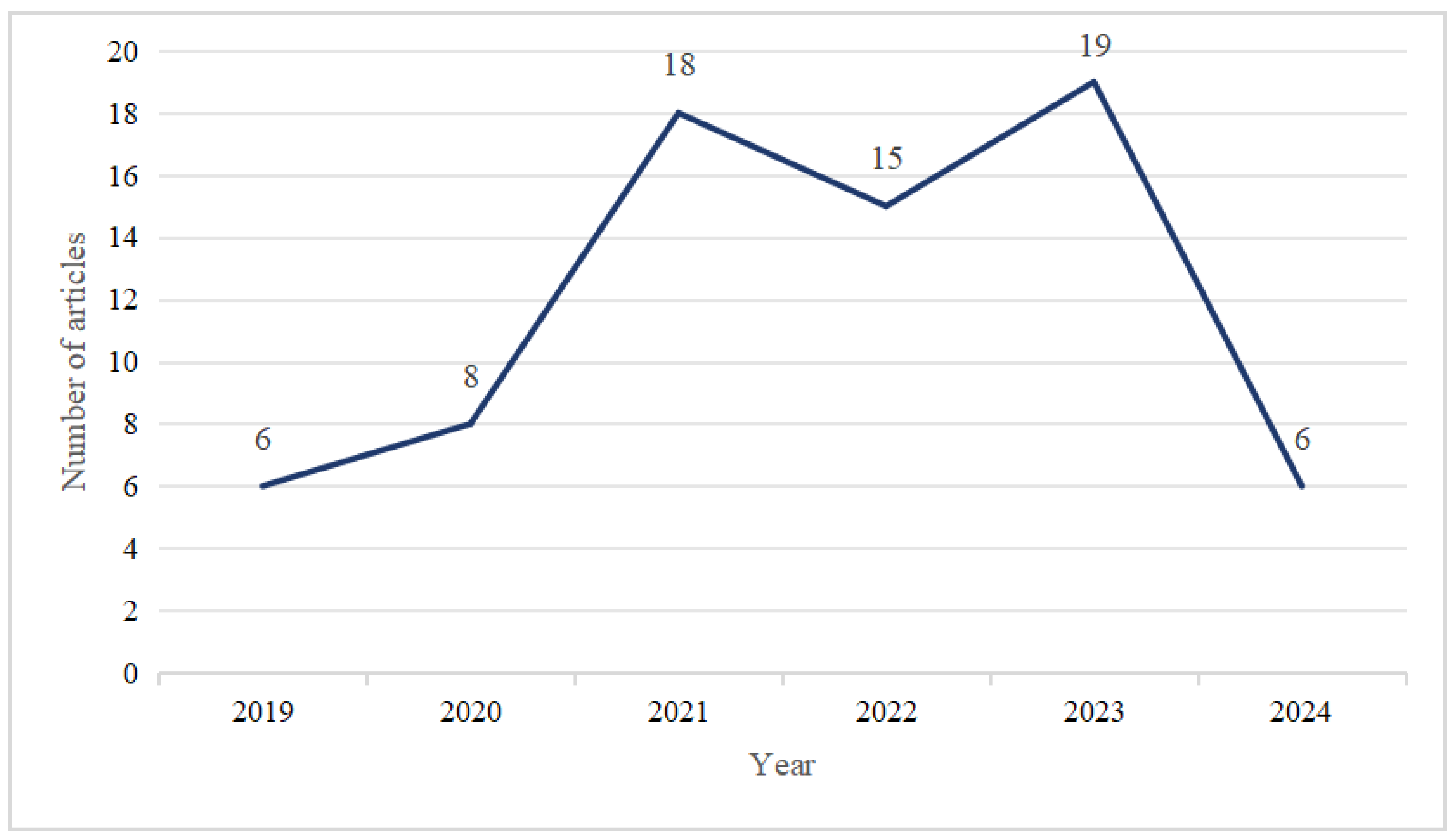 Sensors 25 00498 g003