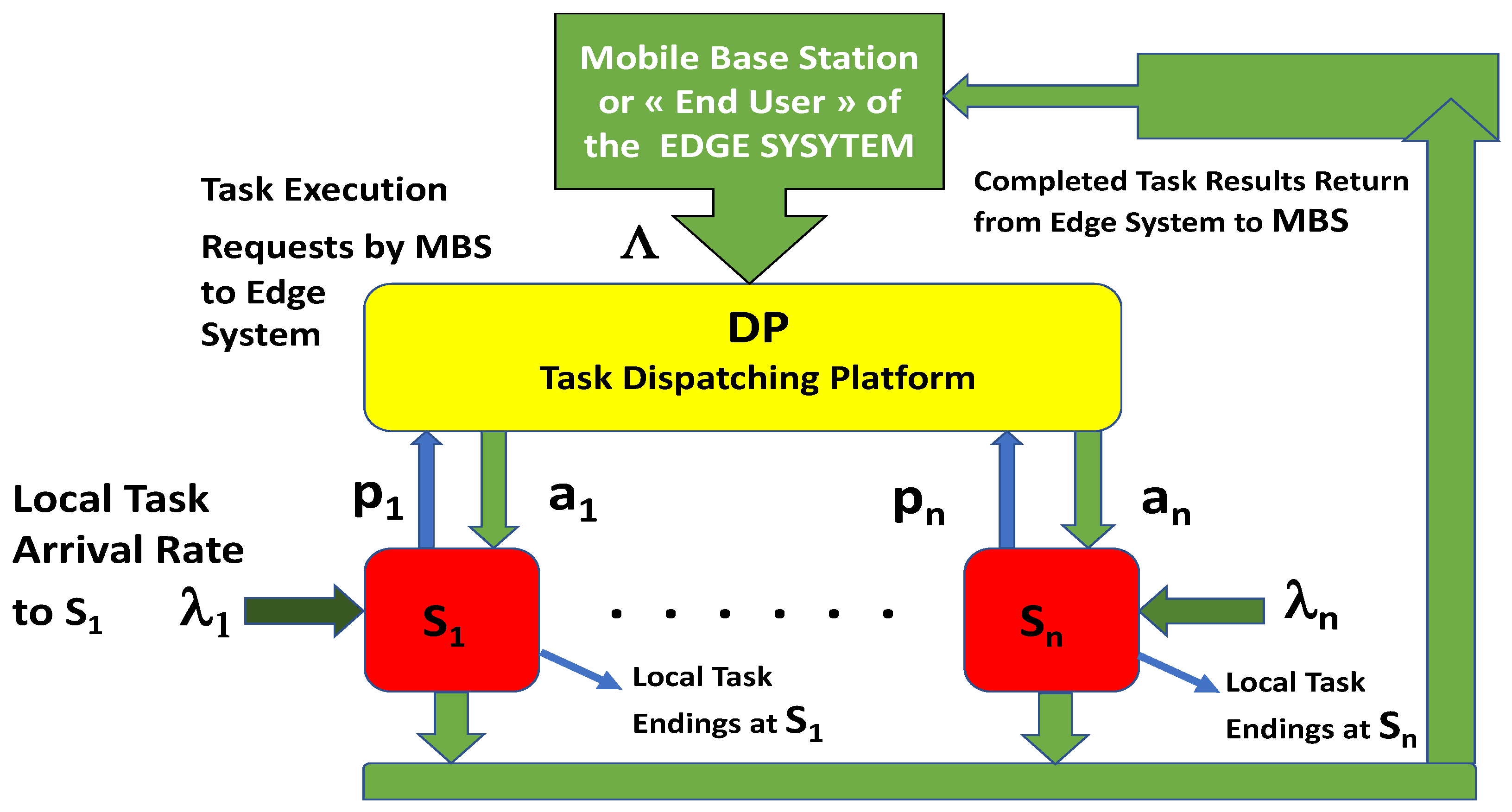 Sensors 25 00502 g001