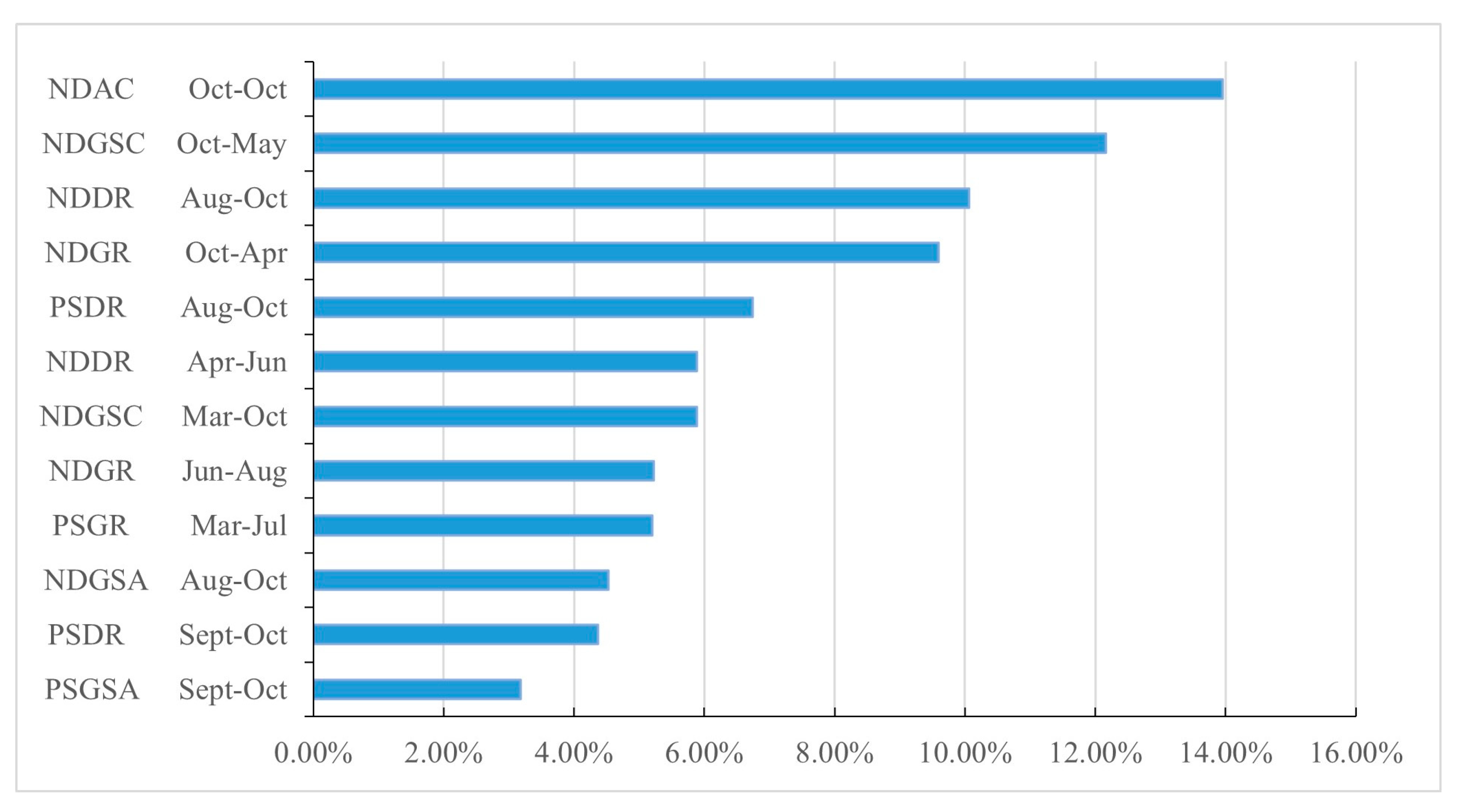 Sensors 25 00503 g009