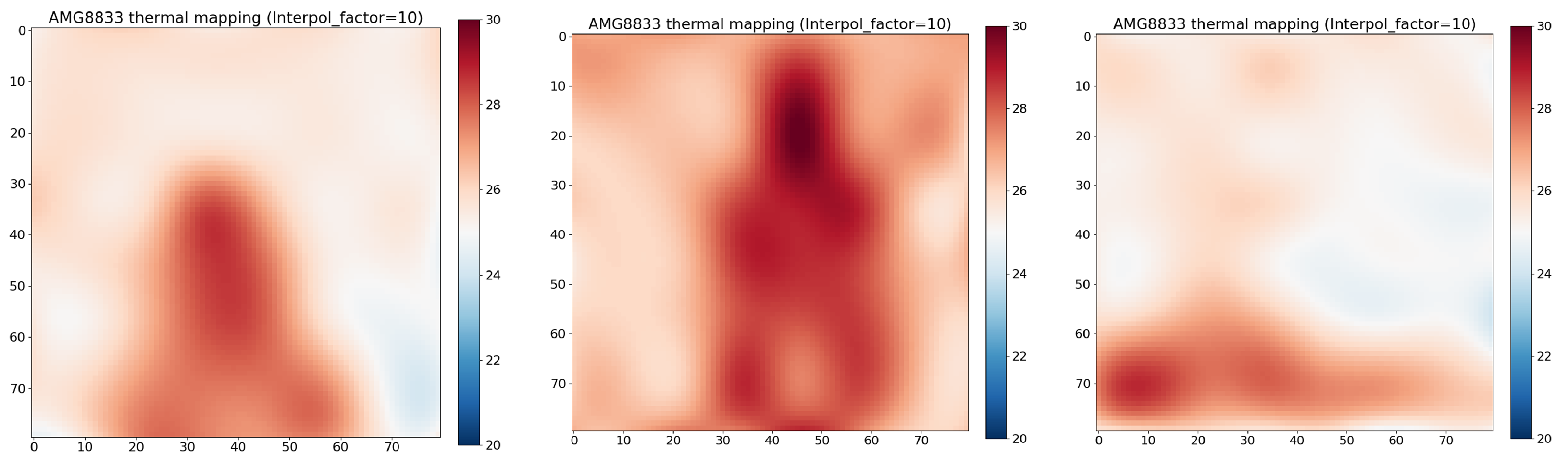 Sensors 25 00504 g004