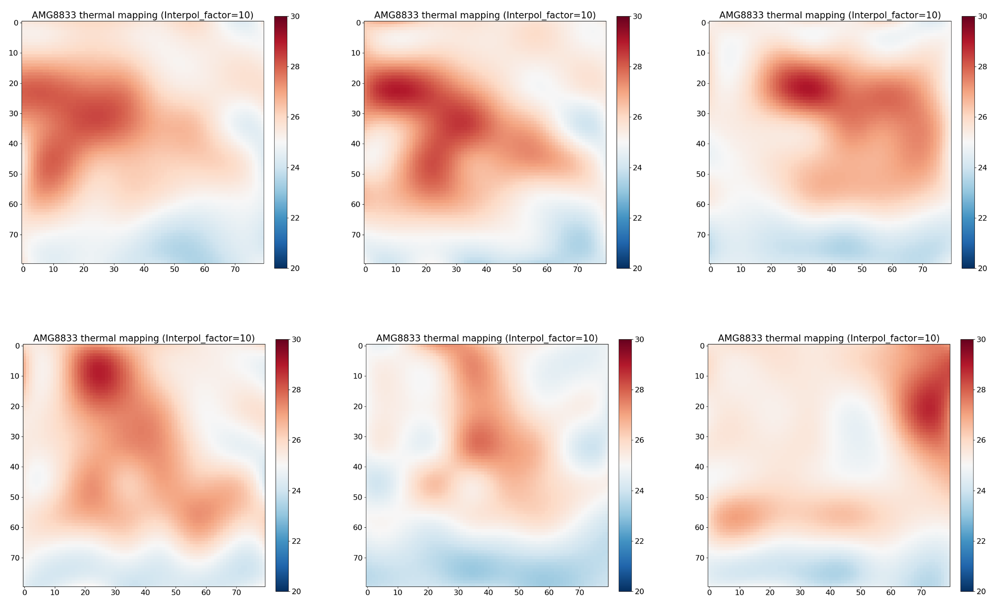 Sensors 25 00504 g005