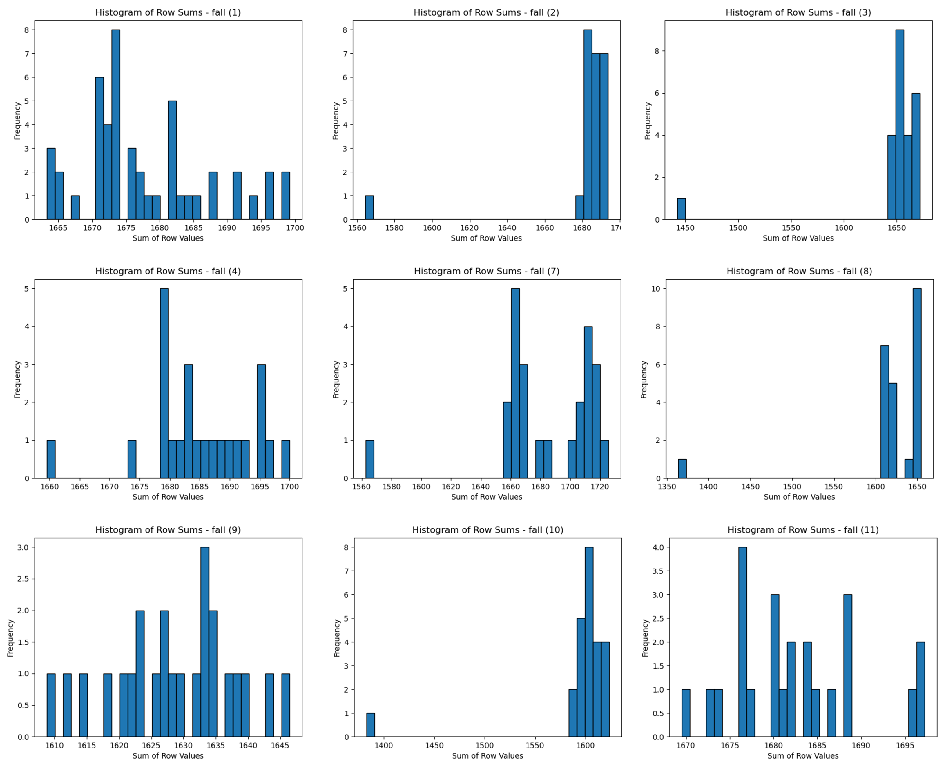 Sensors 25 00504 g007