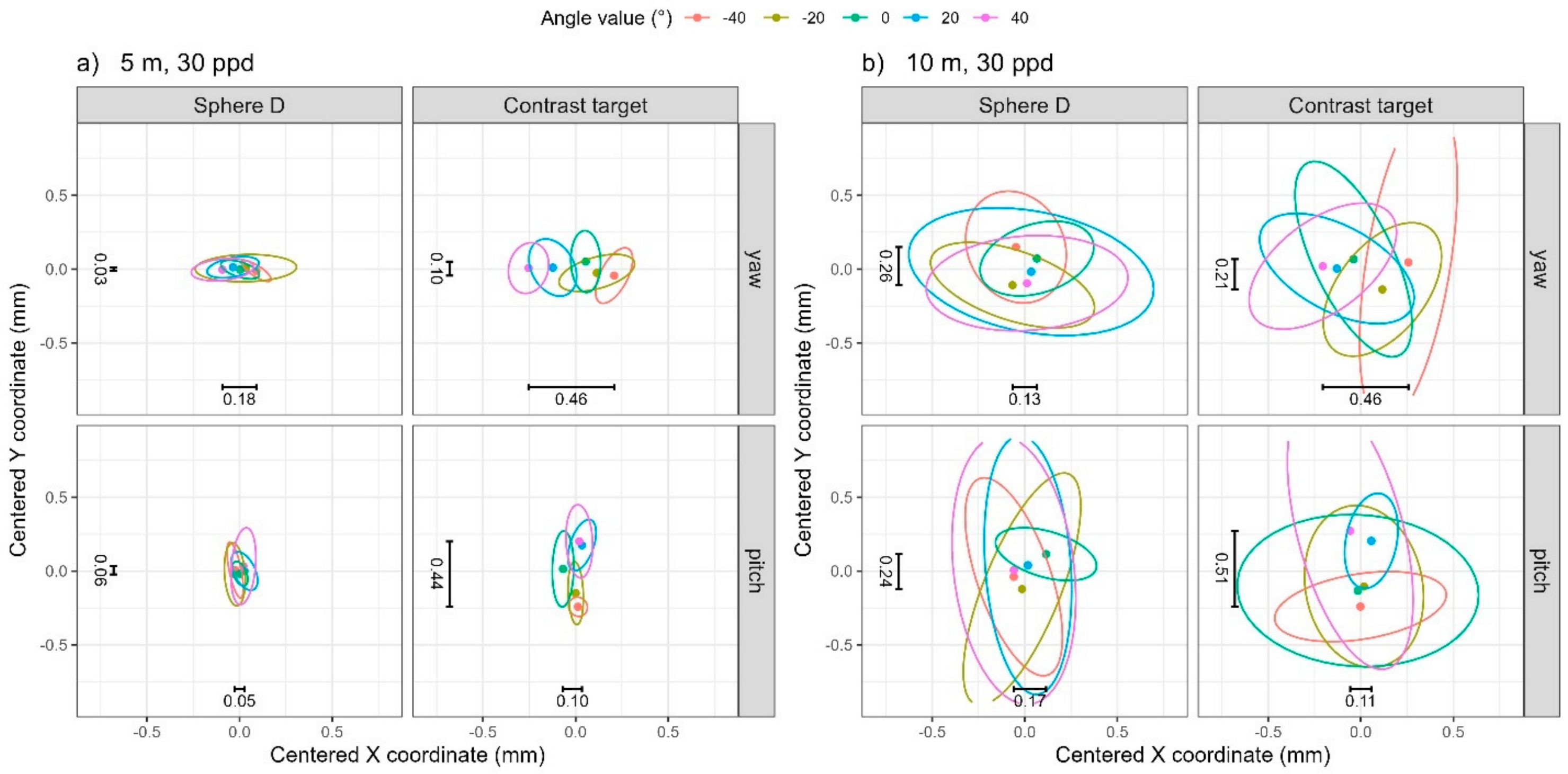 Sensors 25 00505 g006