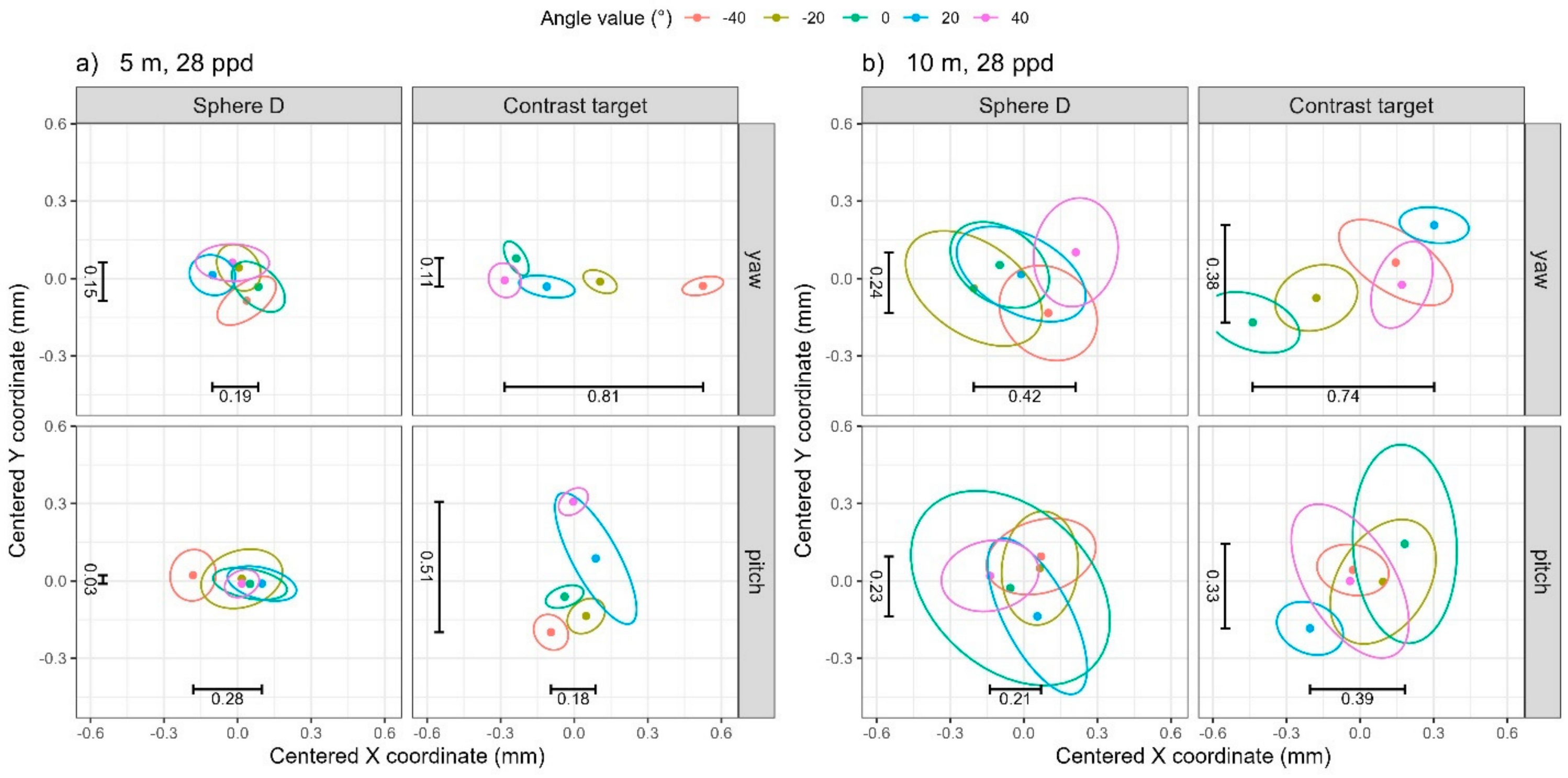 Sensors 25 00505 g009