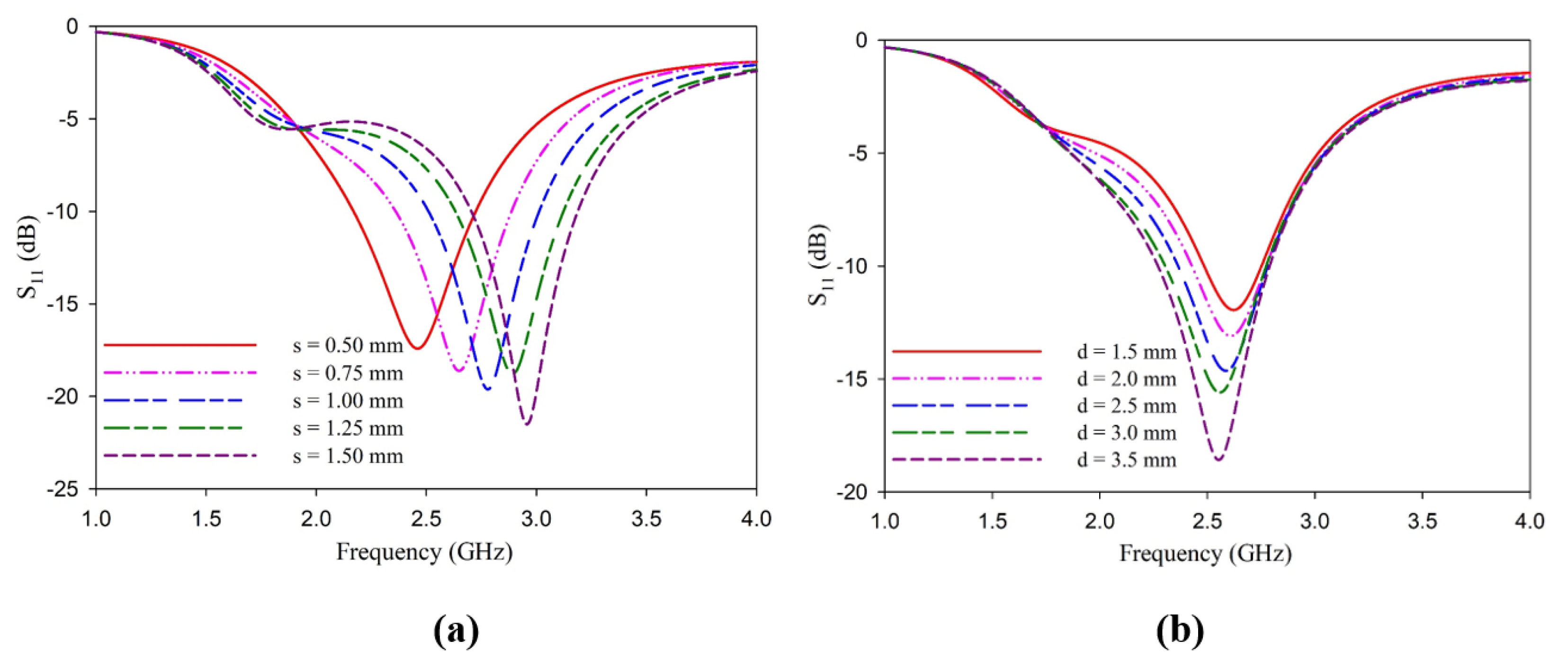 Sensors 25 00506 g004