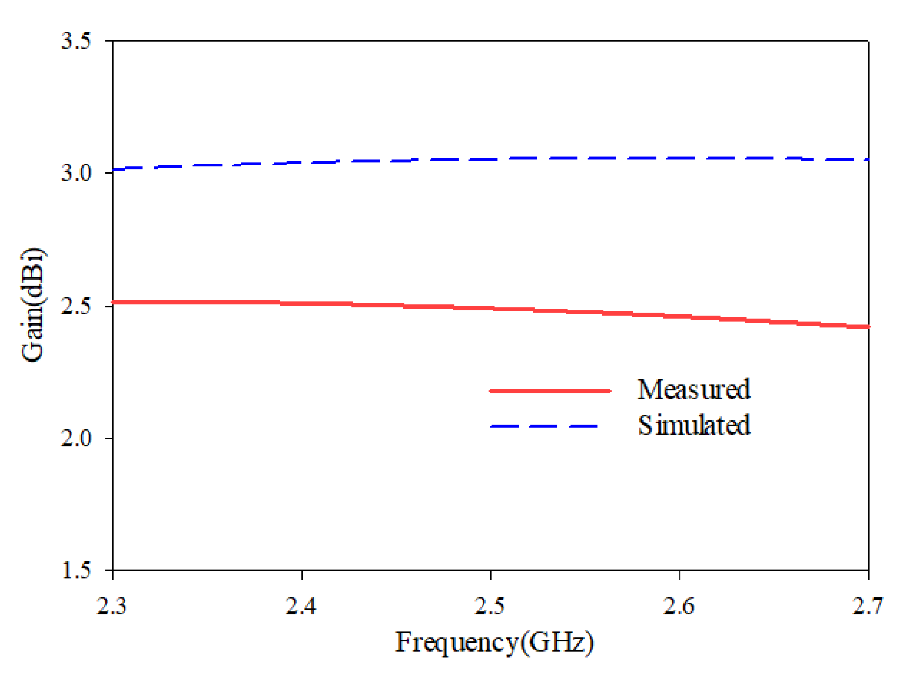 Sensors 25 00506 g008