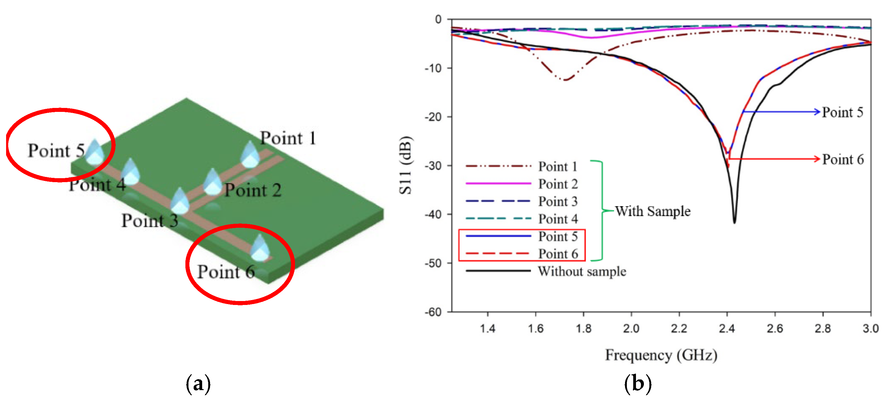 Sensors 25 00506 g010