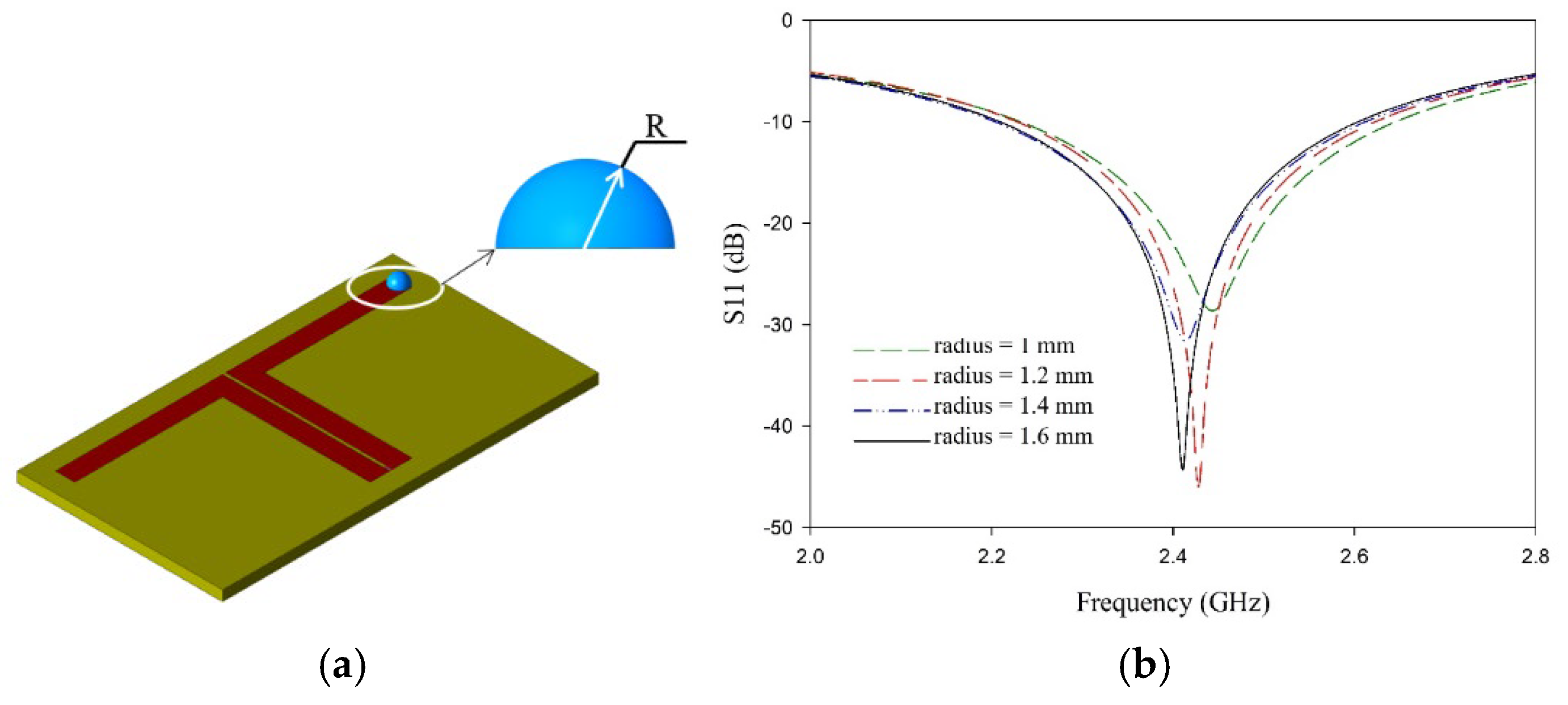 Sensors 25 00506 g012