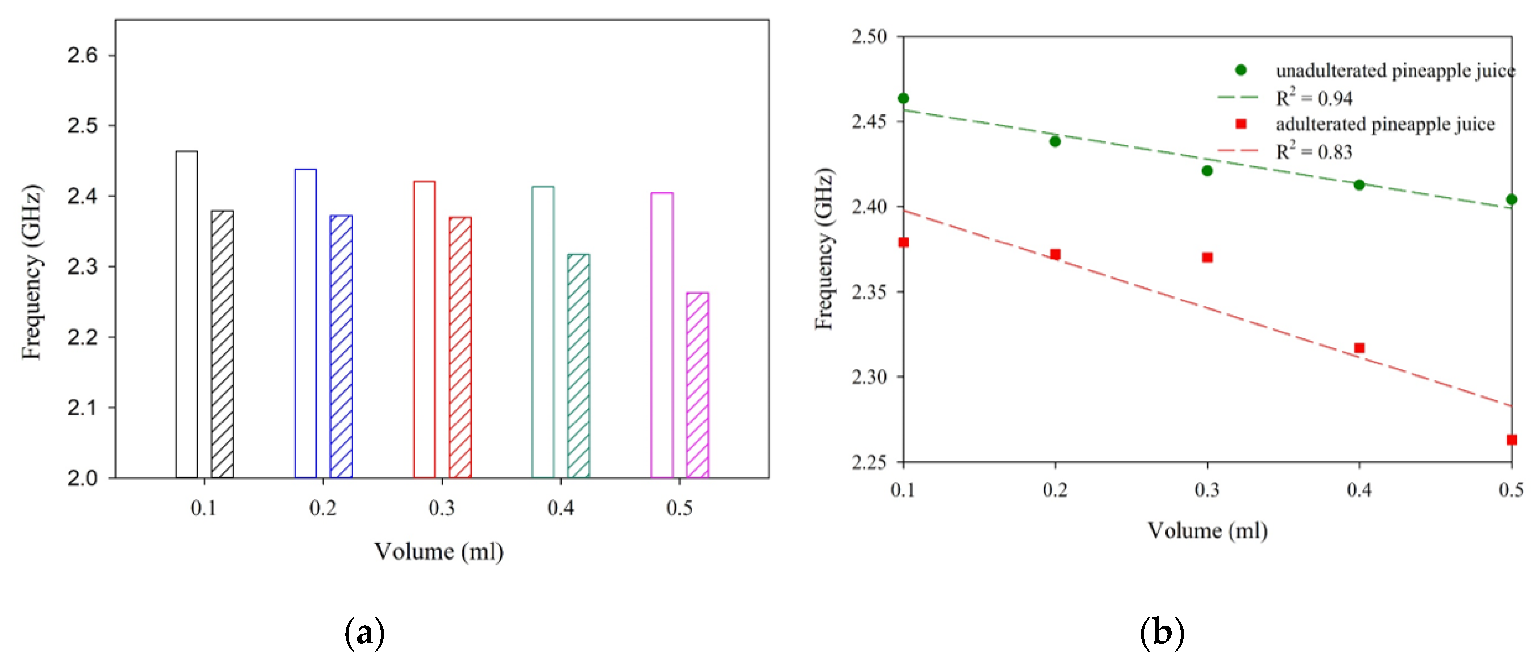 Sensors 25 00506 g018