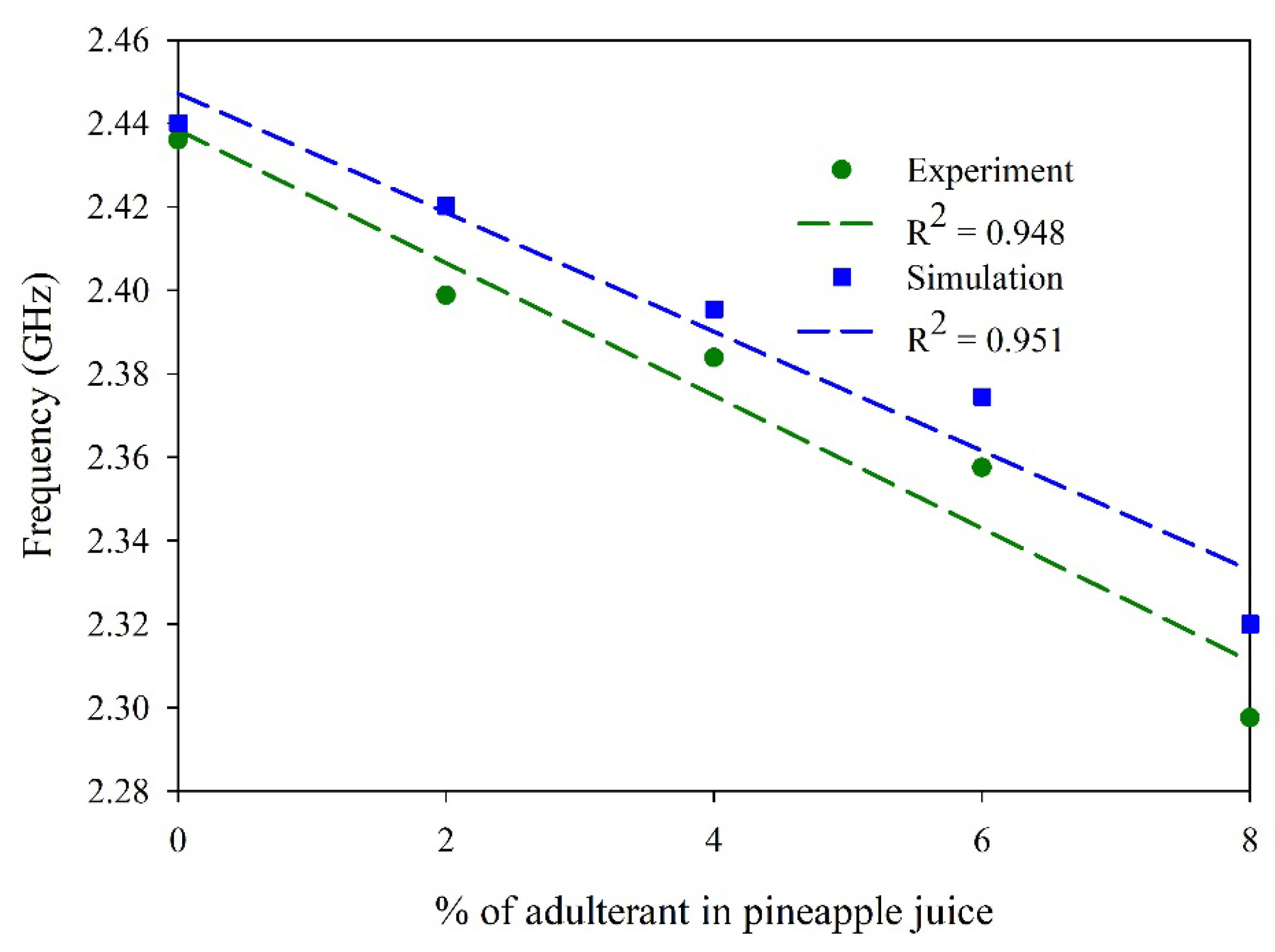 Sensors 25 00506 g020
