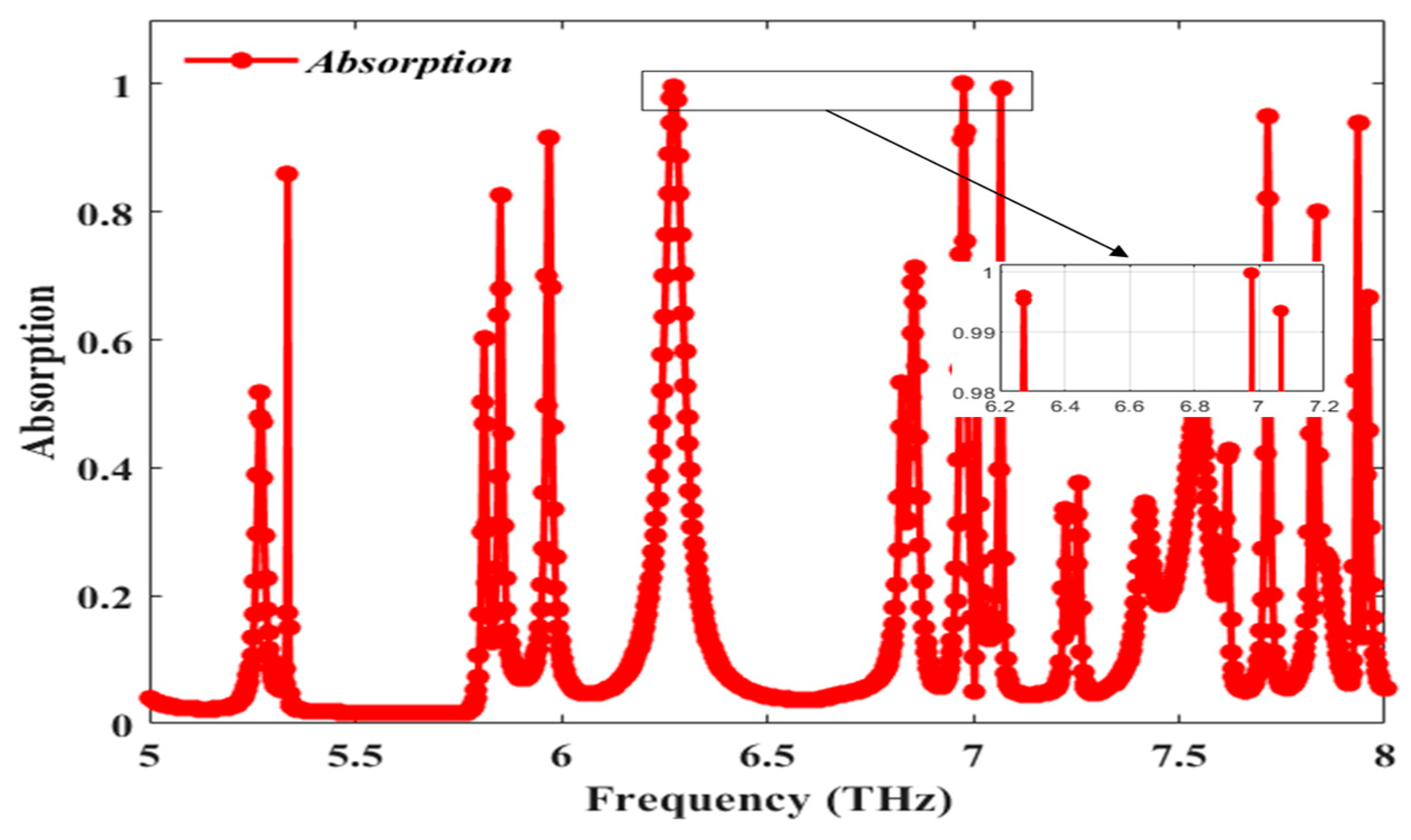 Sensors 25 00507 g002