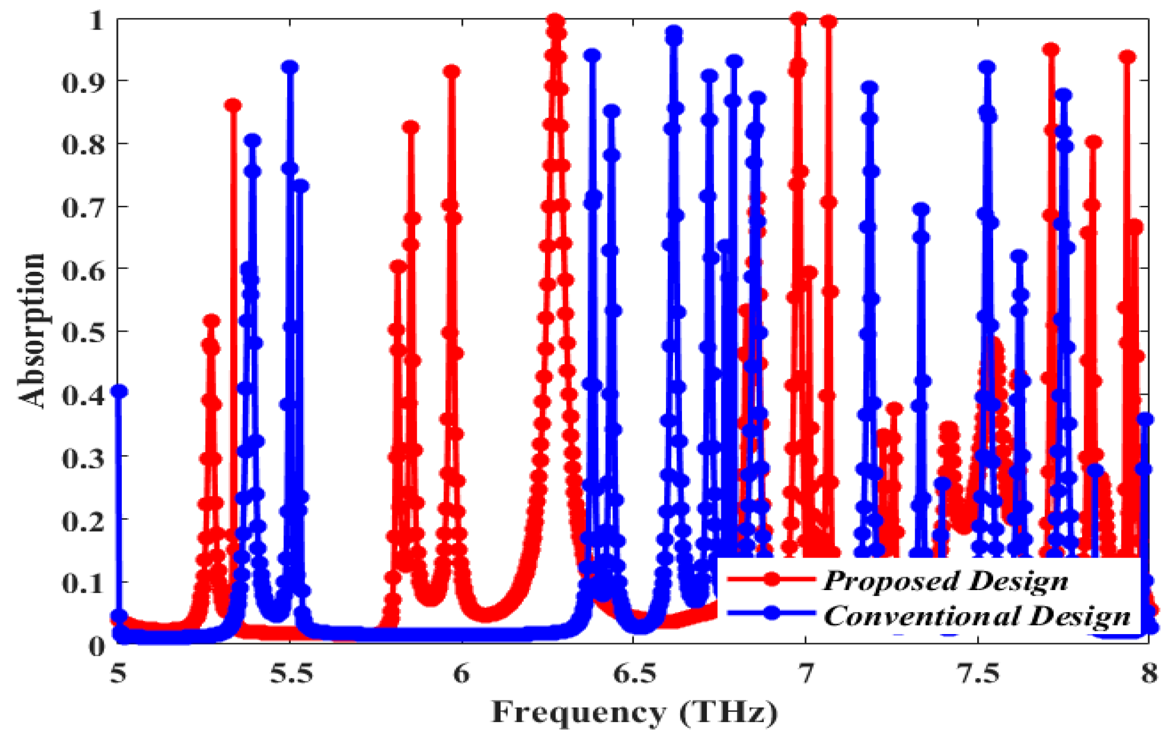Sensors 25 00507 g004