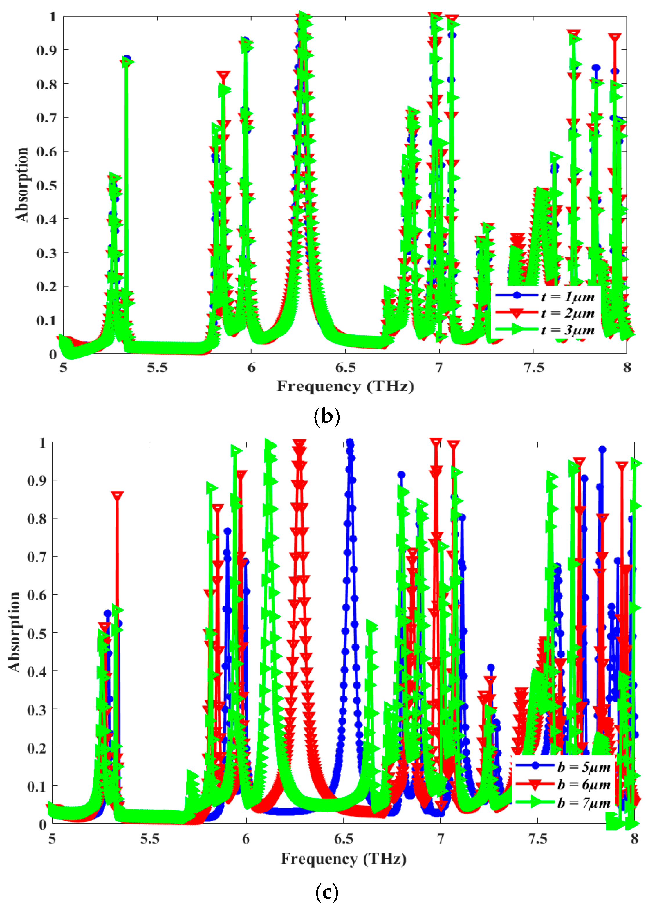 Sensors 25 00507 g005b