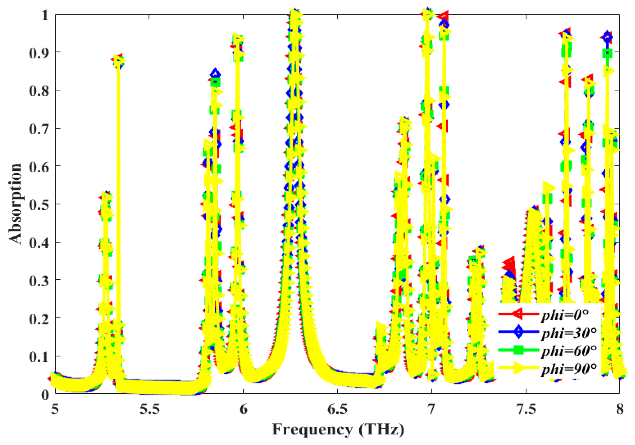 Sensors 25 00507 g006