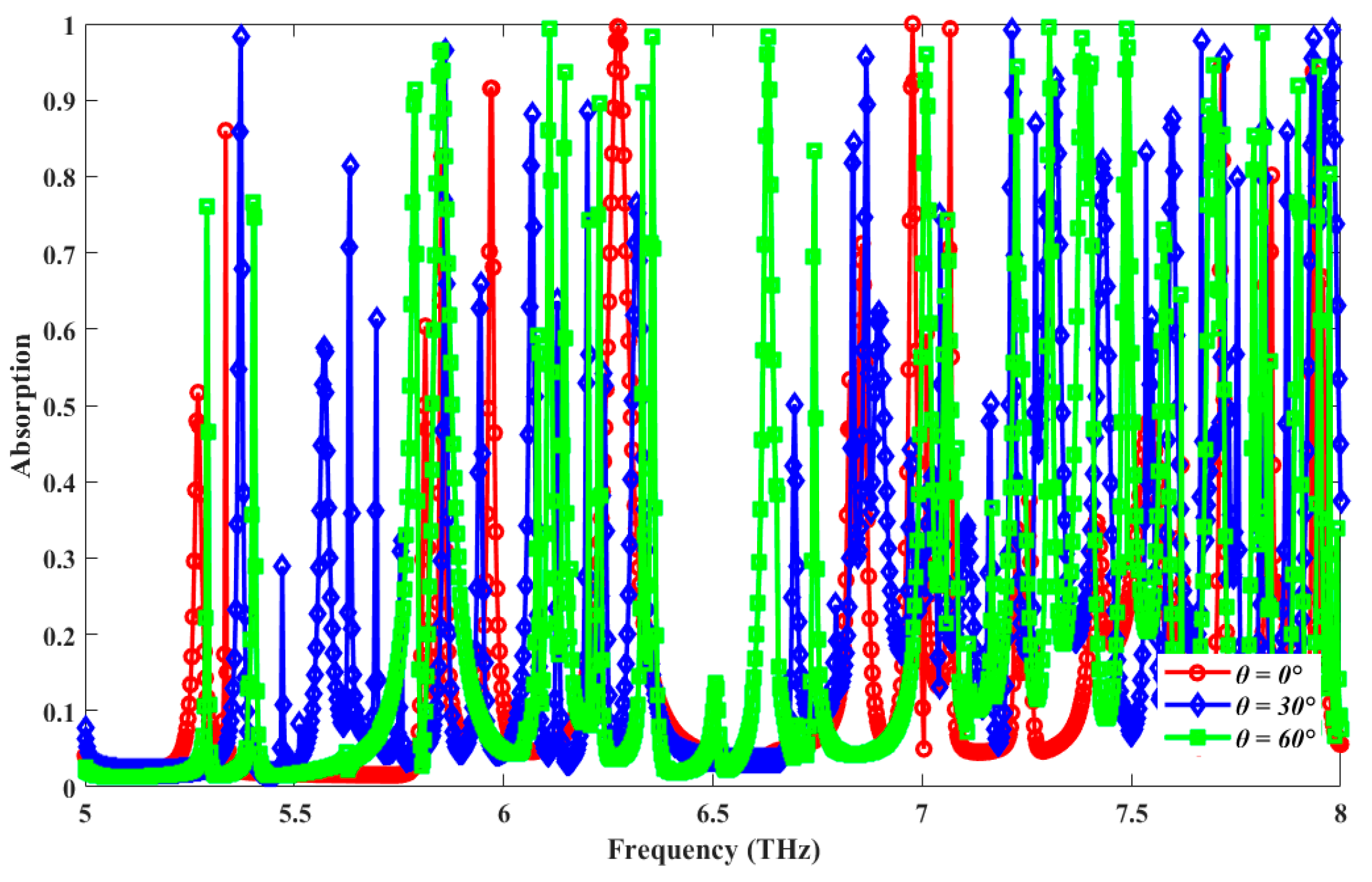 Sensors 25 00507 g007