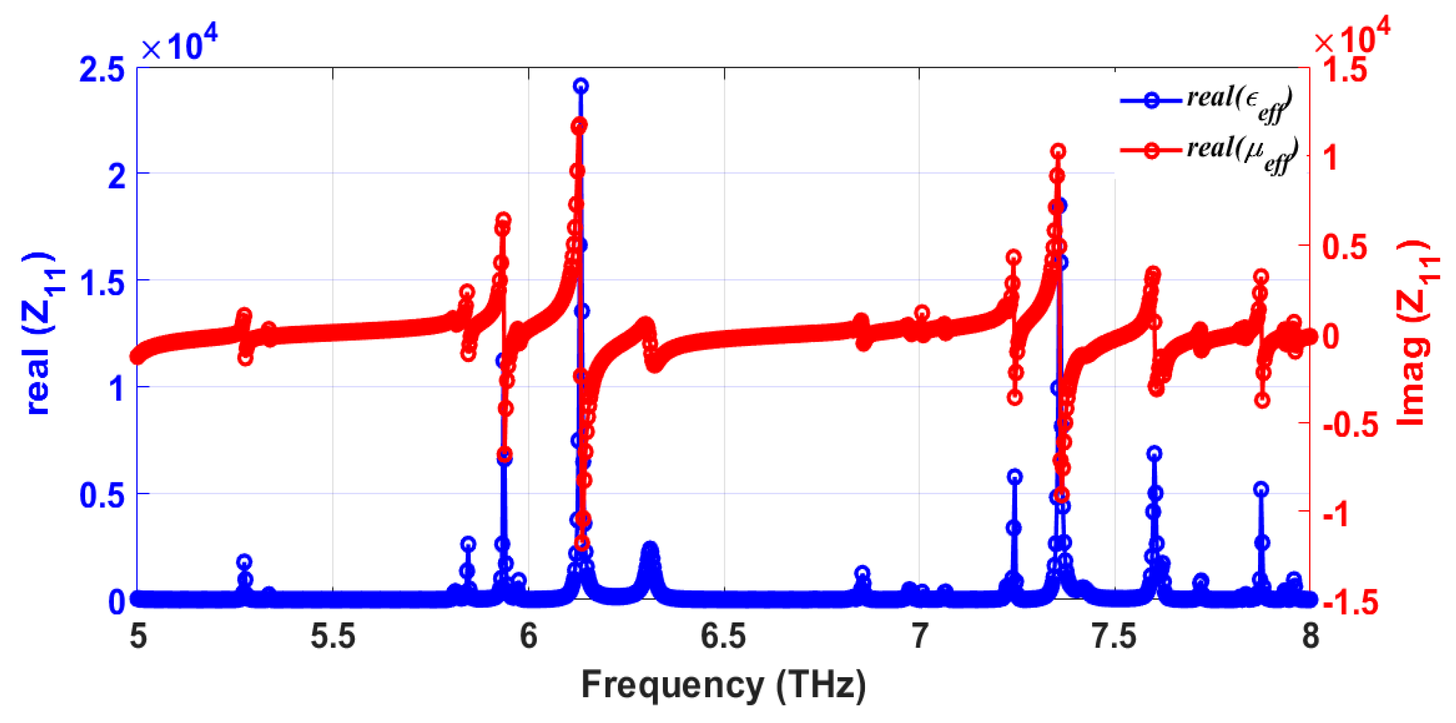 Sensors 25 00507 g008