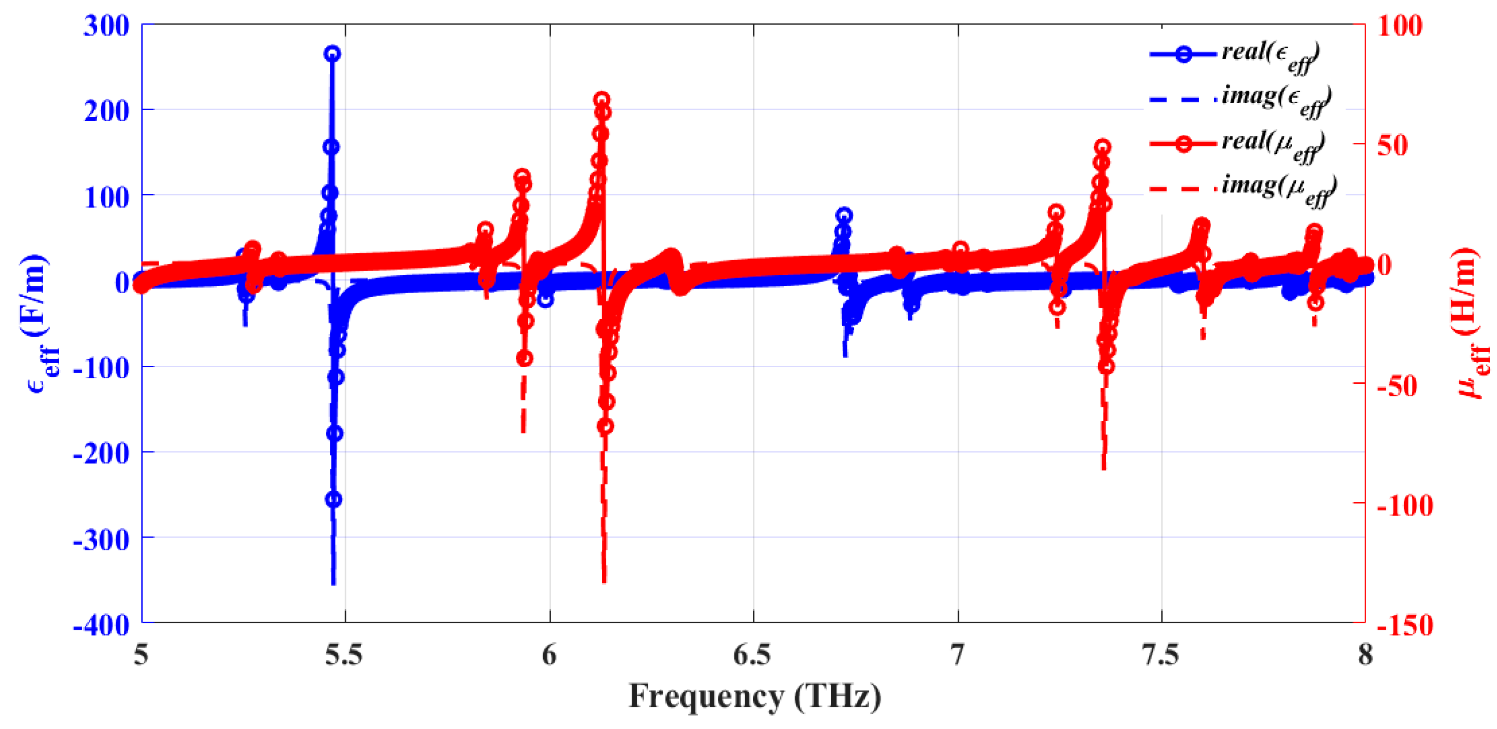 Sensors 25 00507 g009