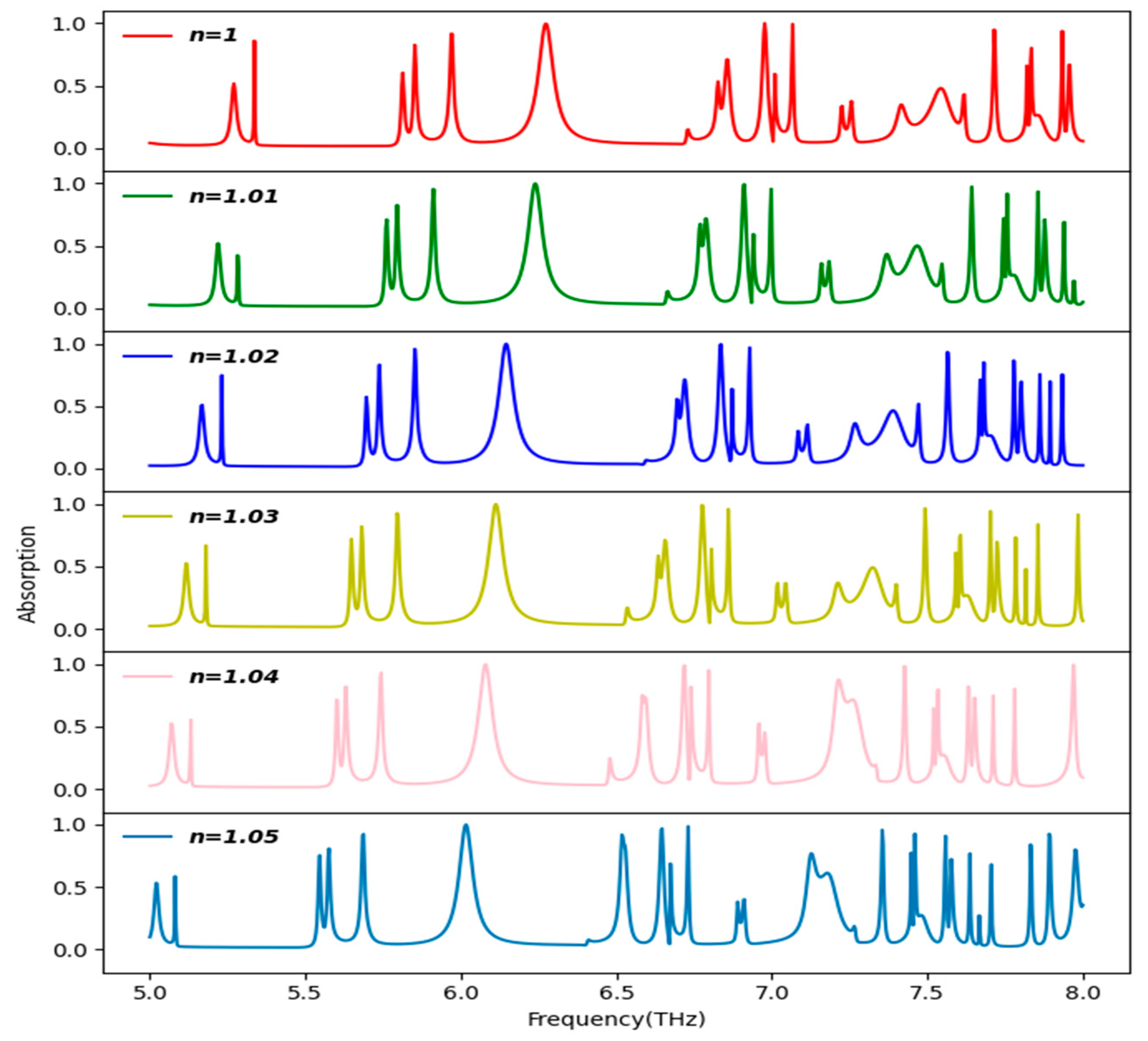 Sensors 25 00507 g011