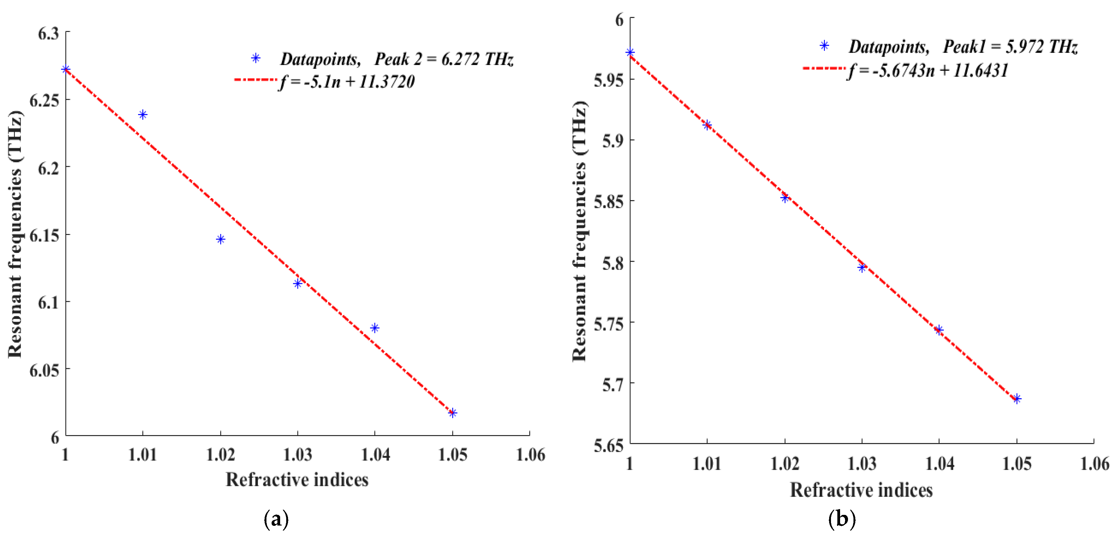 Sensors 25 00507 g012a