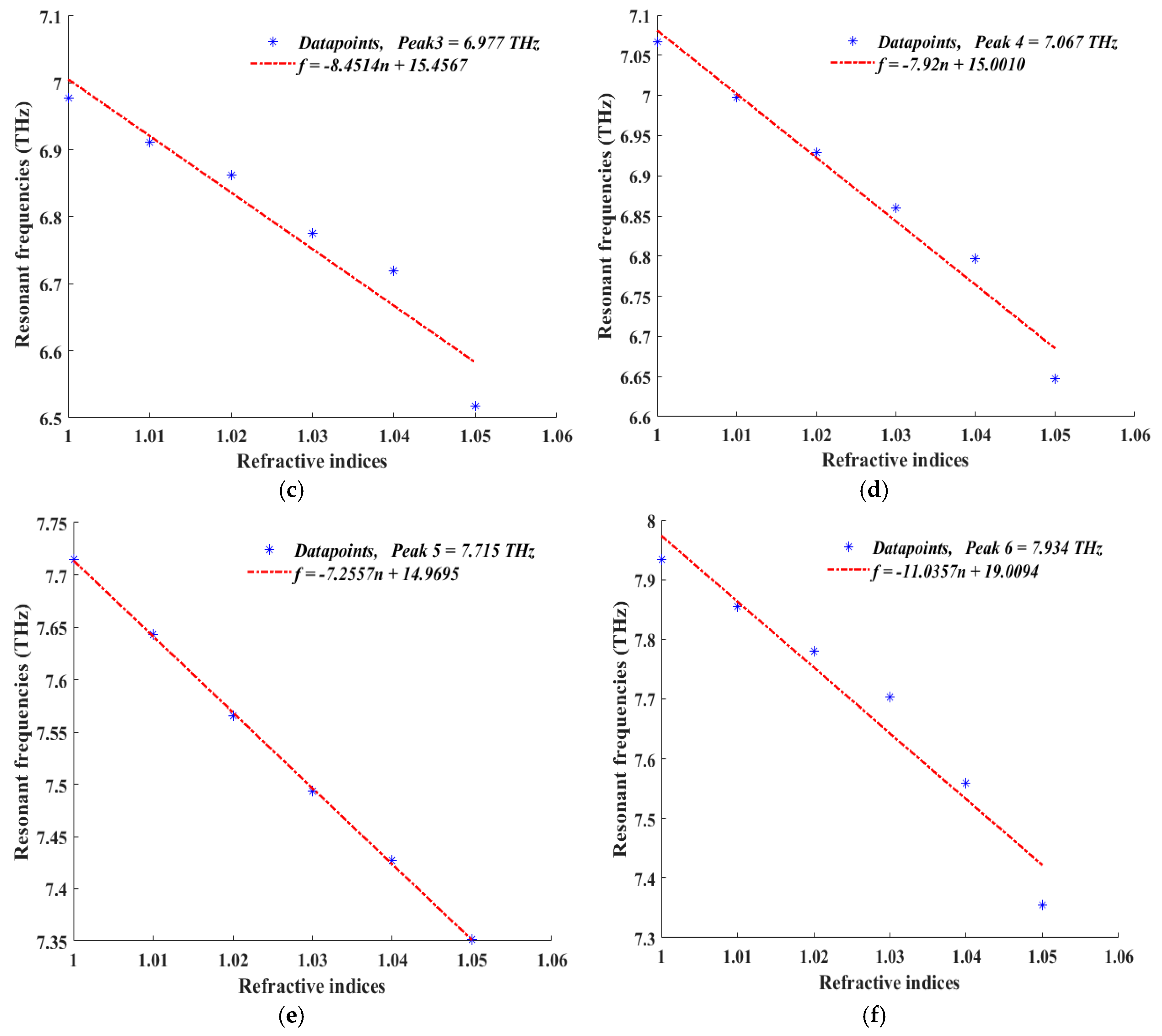 Sensors 25 00507 g012b