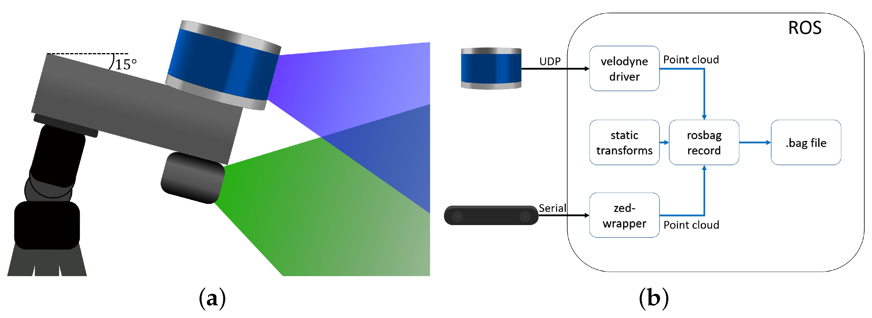 Sensors 25 00509 g002