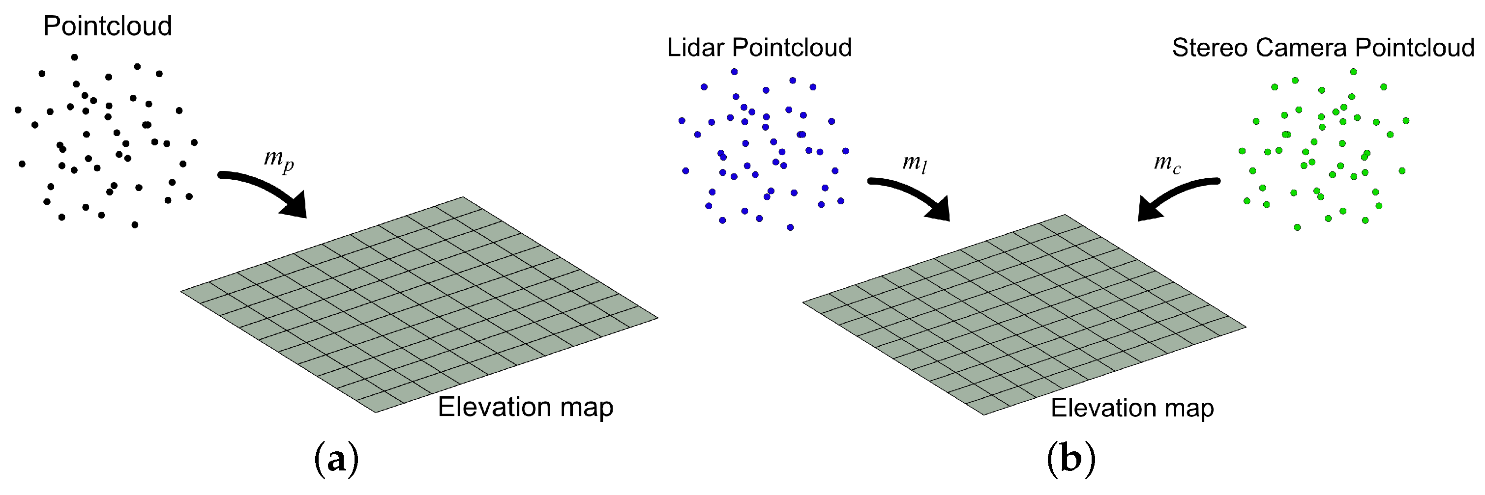 Sensors 25 00509 g003