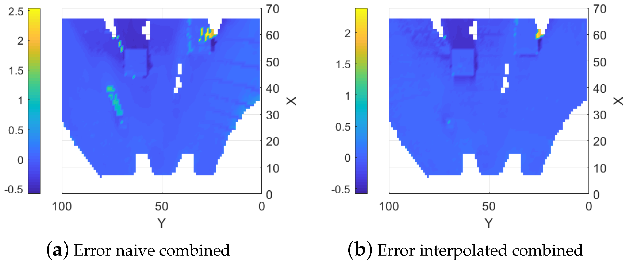 Sensors 25 00509 g010