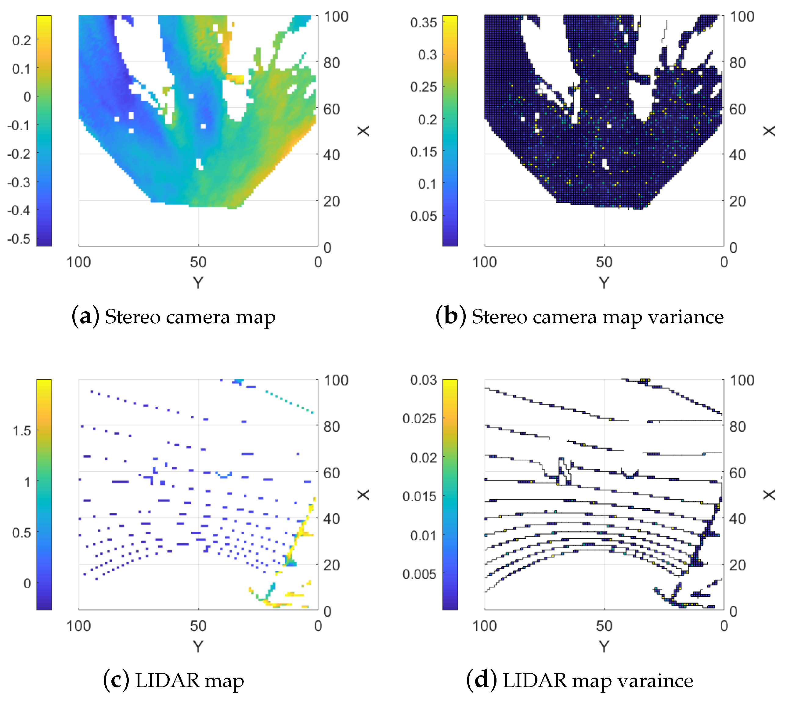 Sensors 25 00509 g013