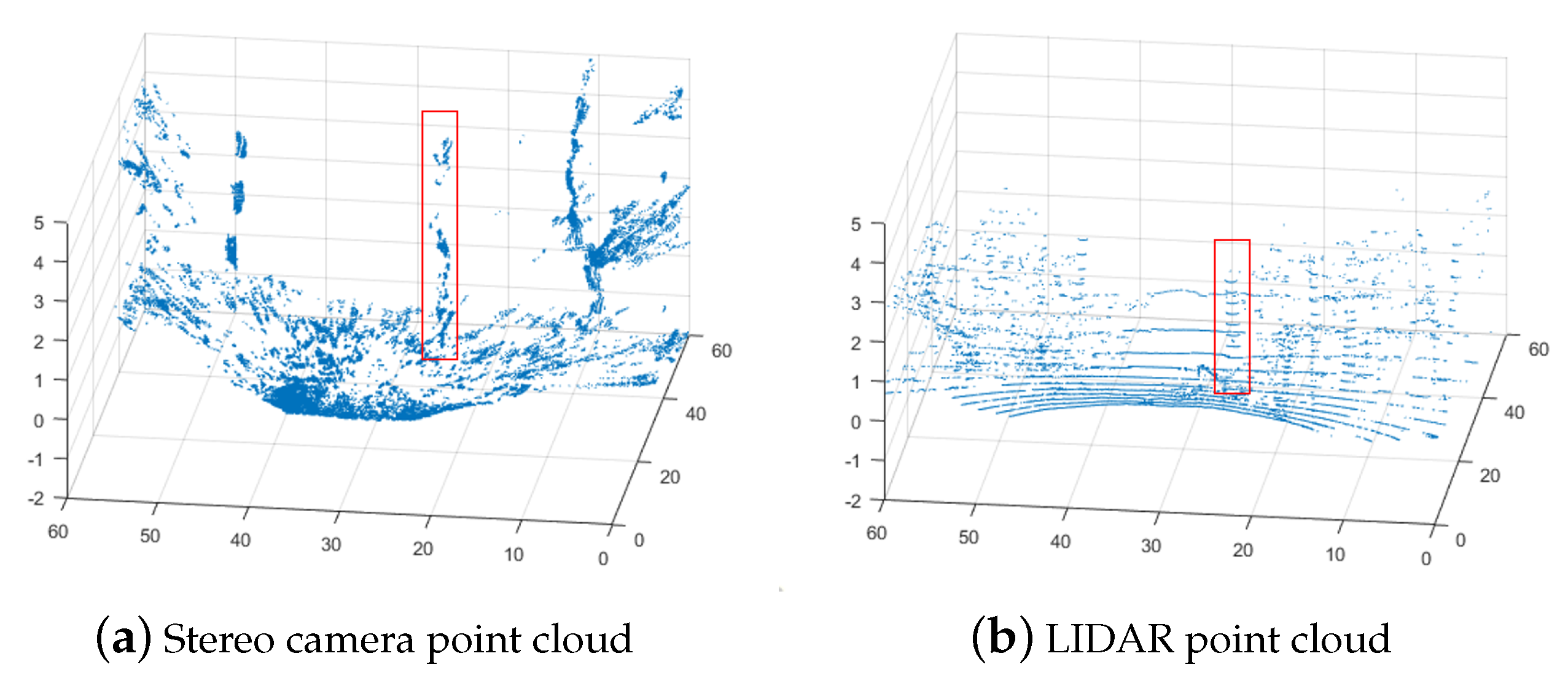 Sensors 25 00509 g016