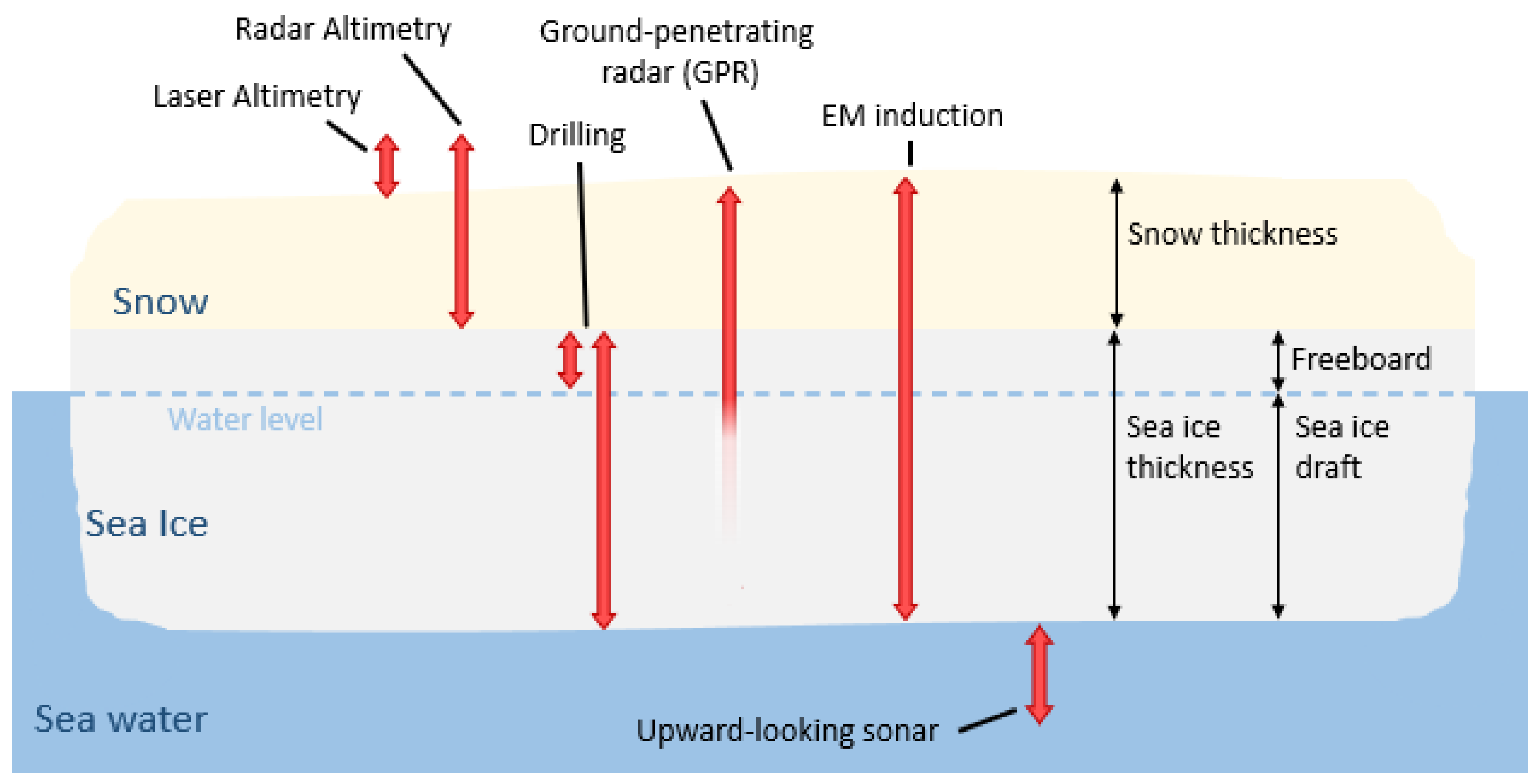 Sensors 25 00510 g001