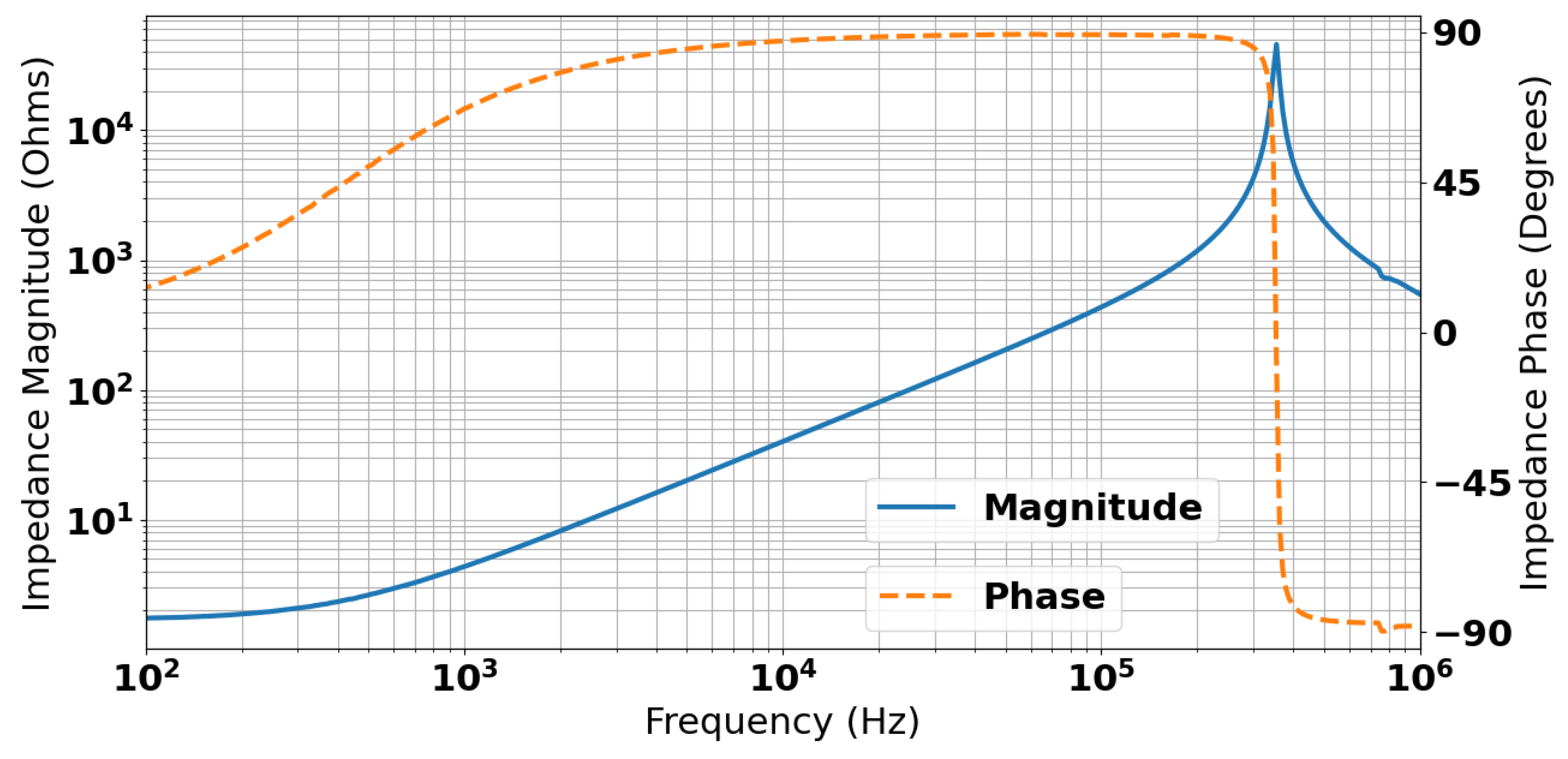 Sensors 25 00510 g003