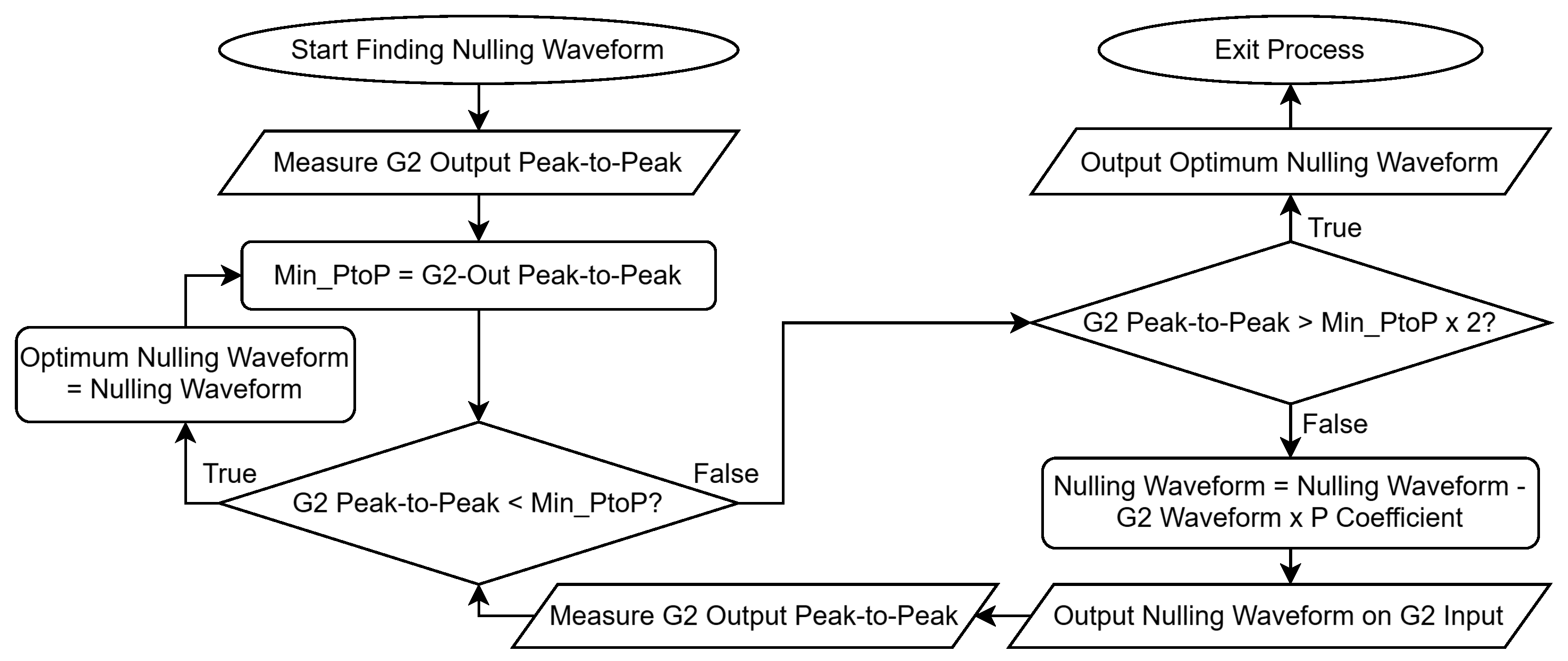 Sensors 25 00510 g006