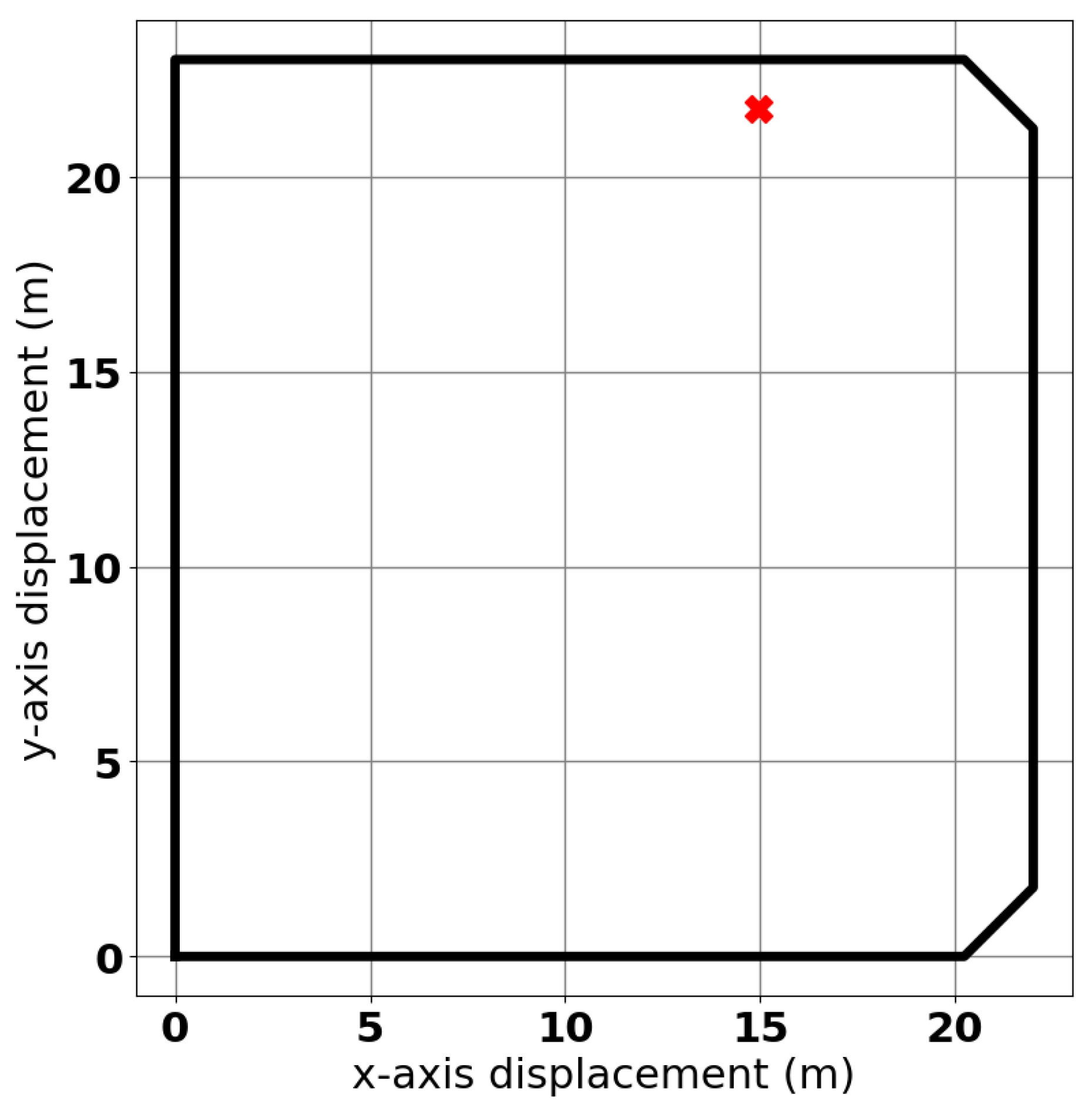 Sensors 25 00510 g010