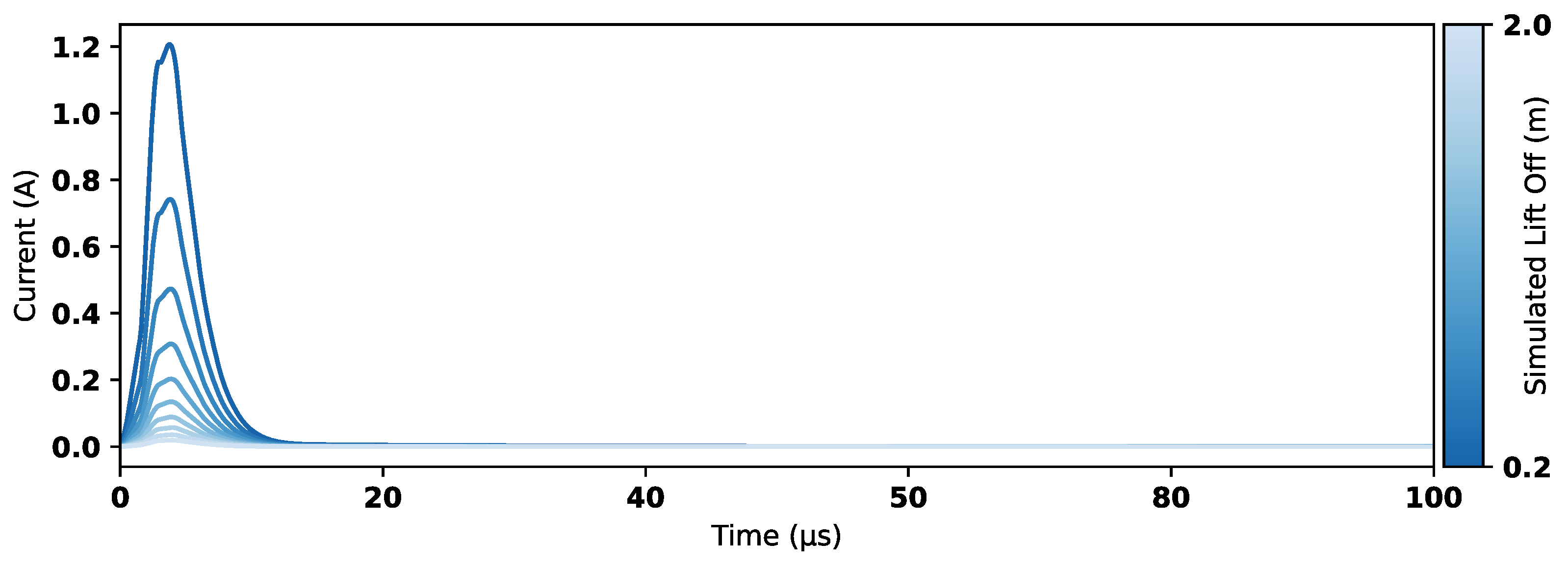 Sensors 25 00510 g013
