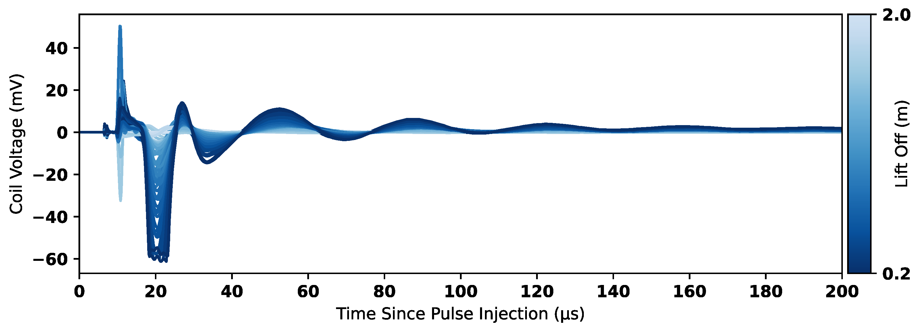 Sensors 25 00510 g015