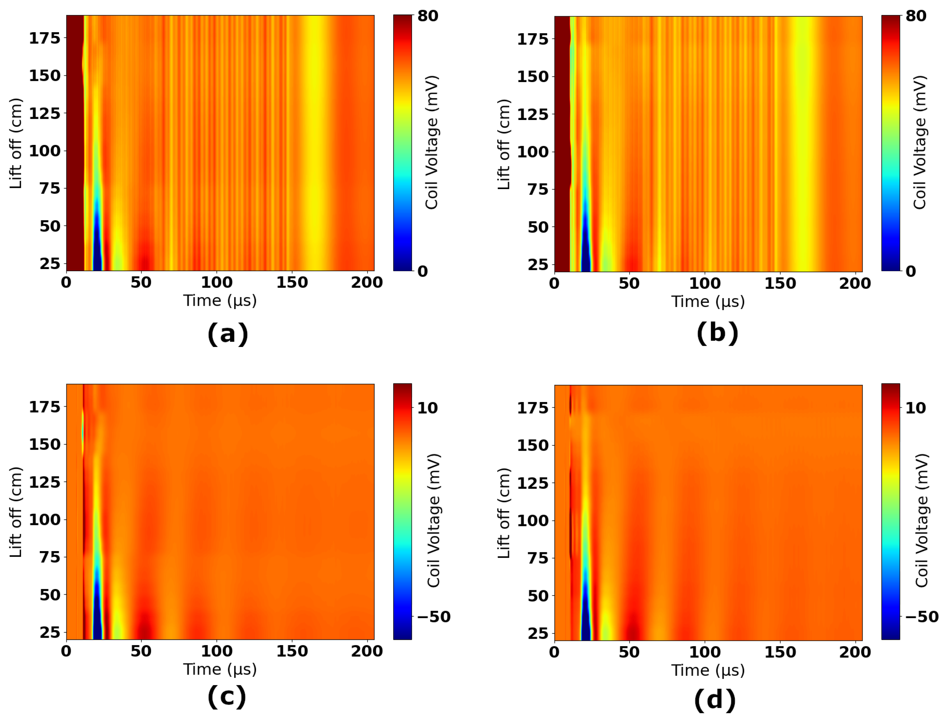 Sensors 25 00510 g016
