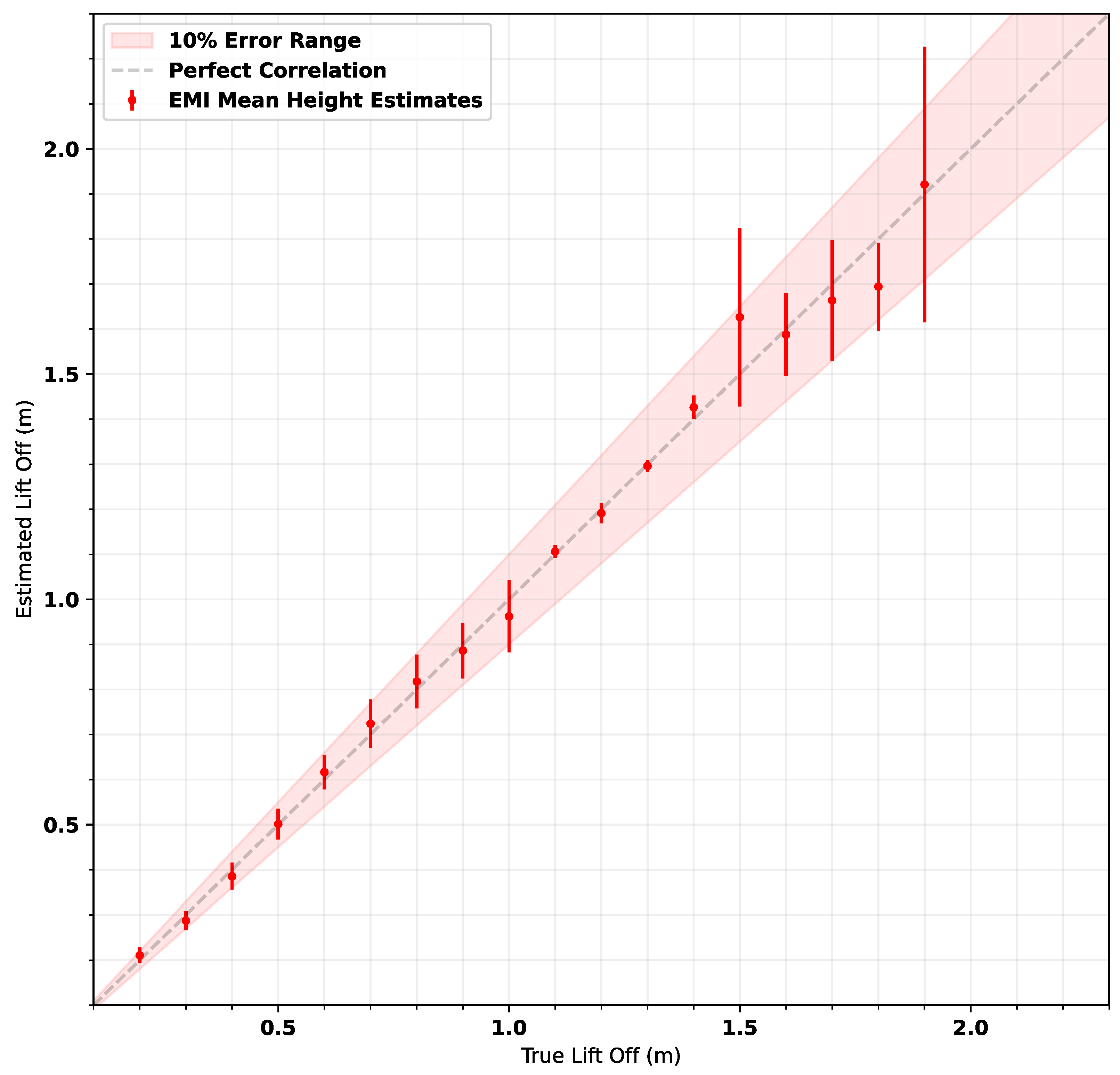 Sensors 25 00510 g020