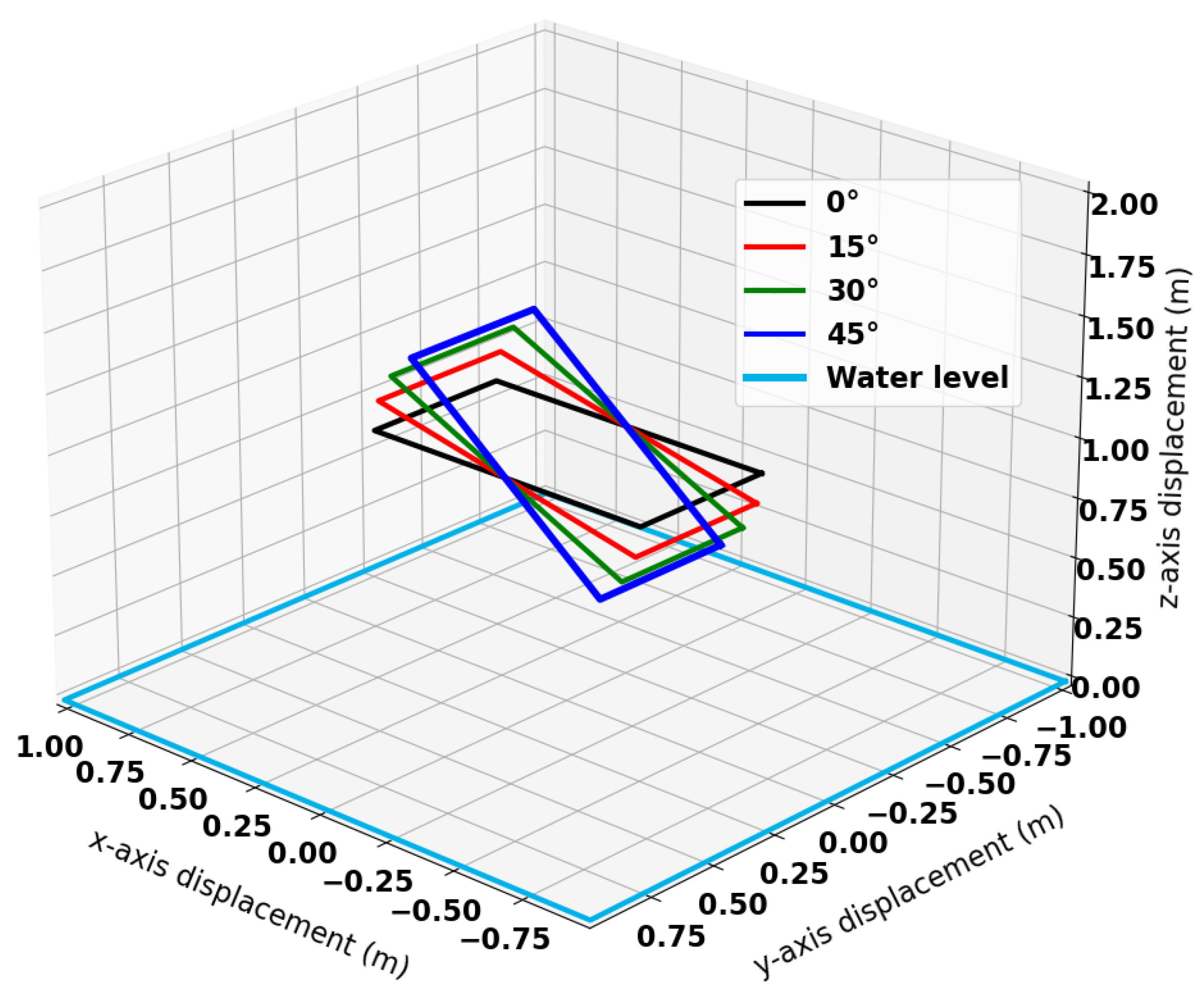 Sensors 25 00510 g021